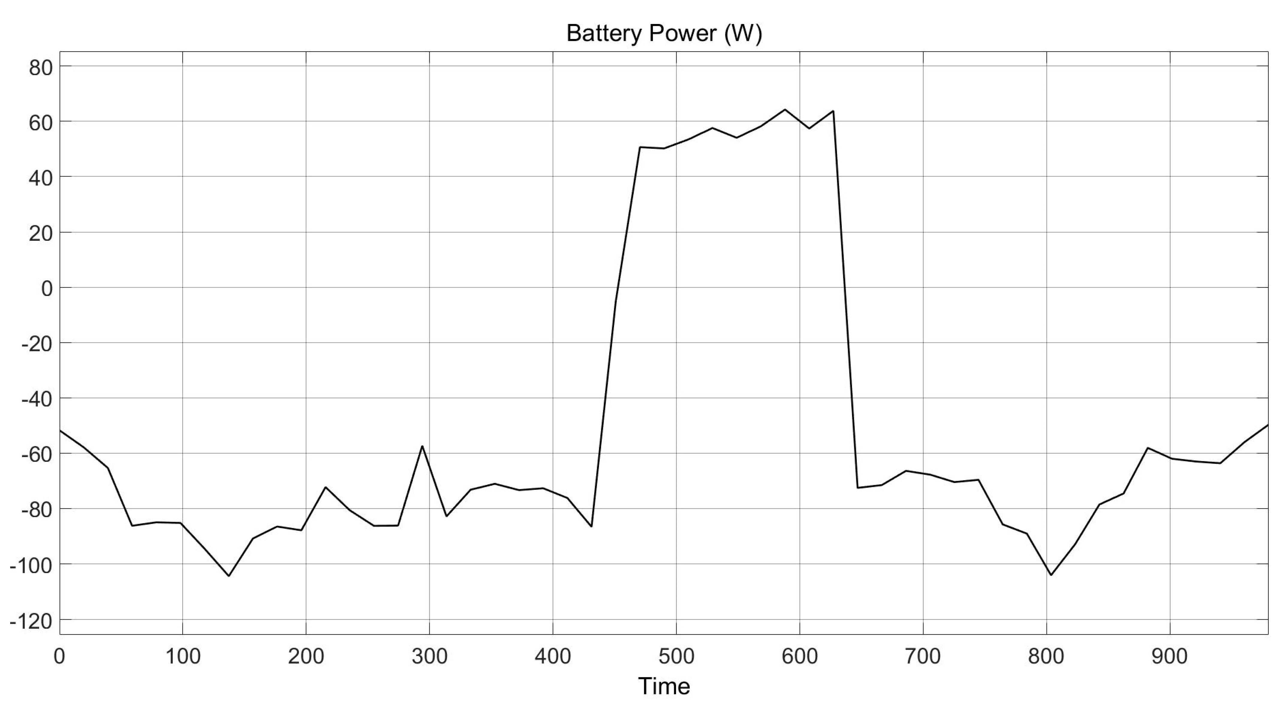 Energies 16 04540 g009 Energies 16 04540 g009