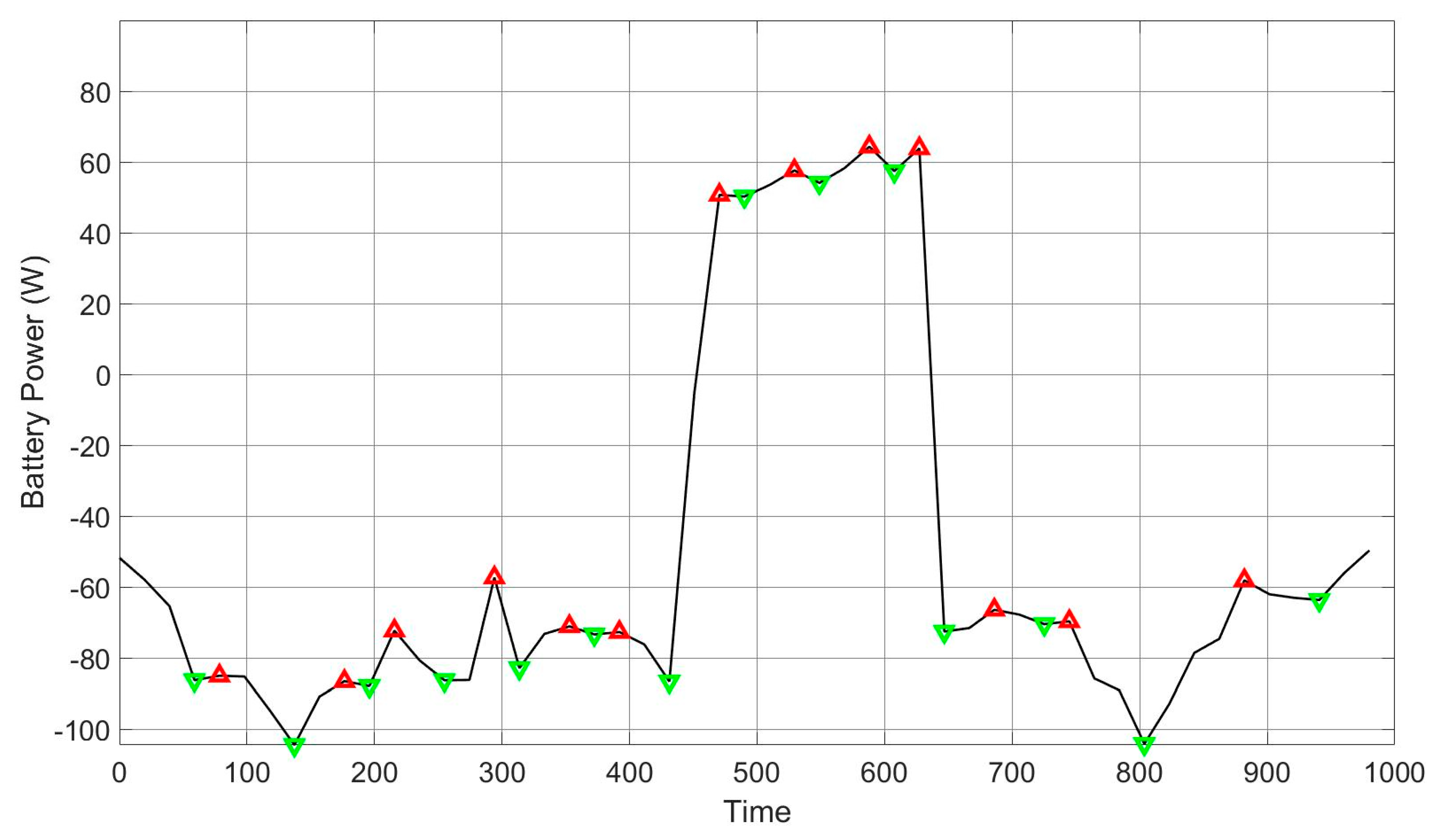 Energies 16 04540 g010 Energies 16 04540 g010