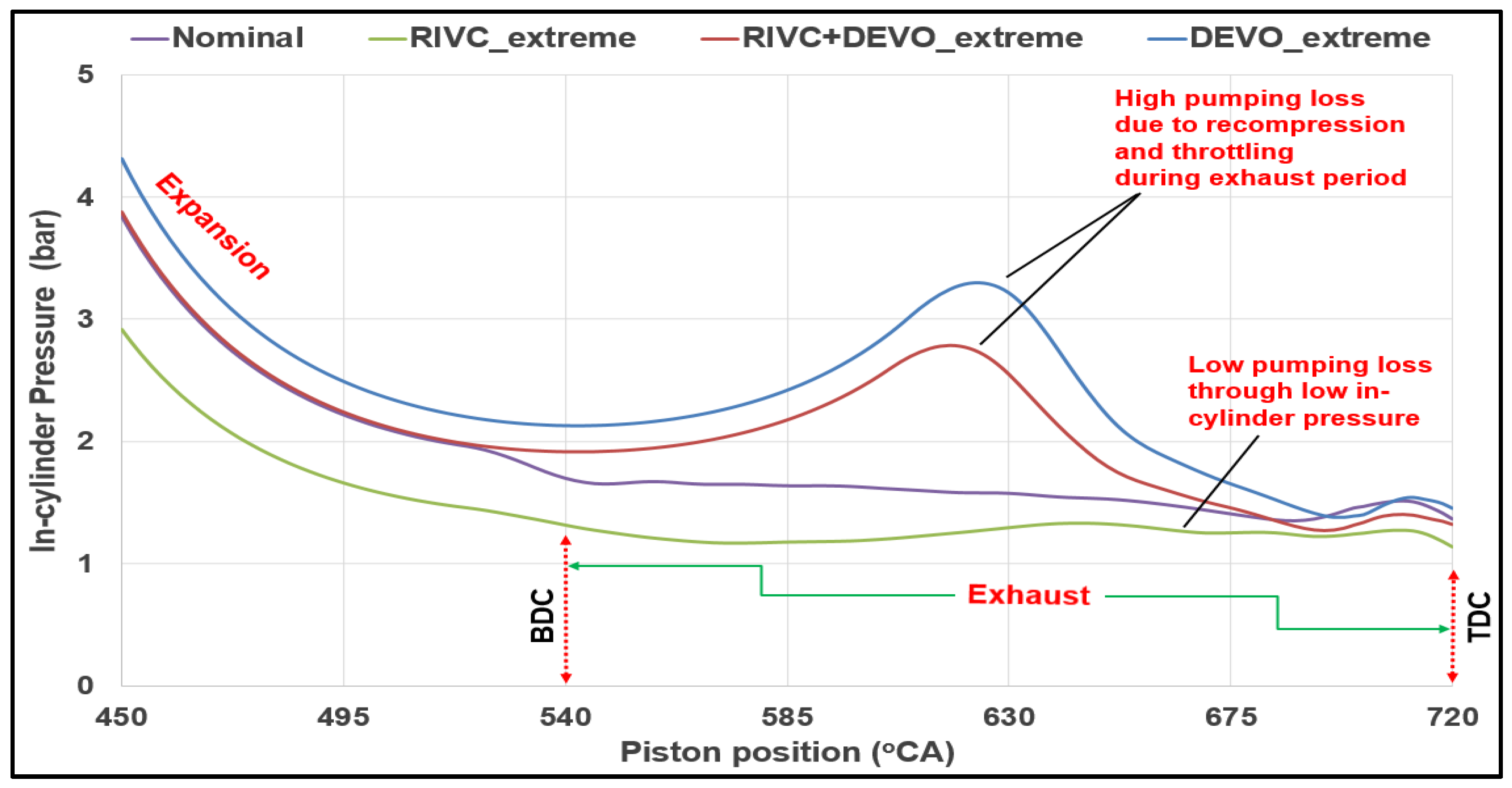 Energies 16 04542 g010 Energies 16 04542 g010