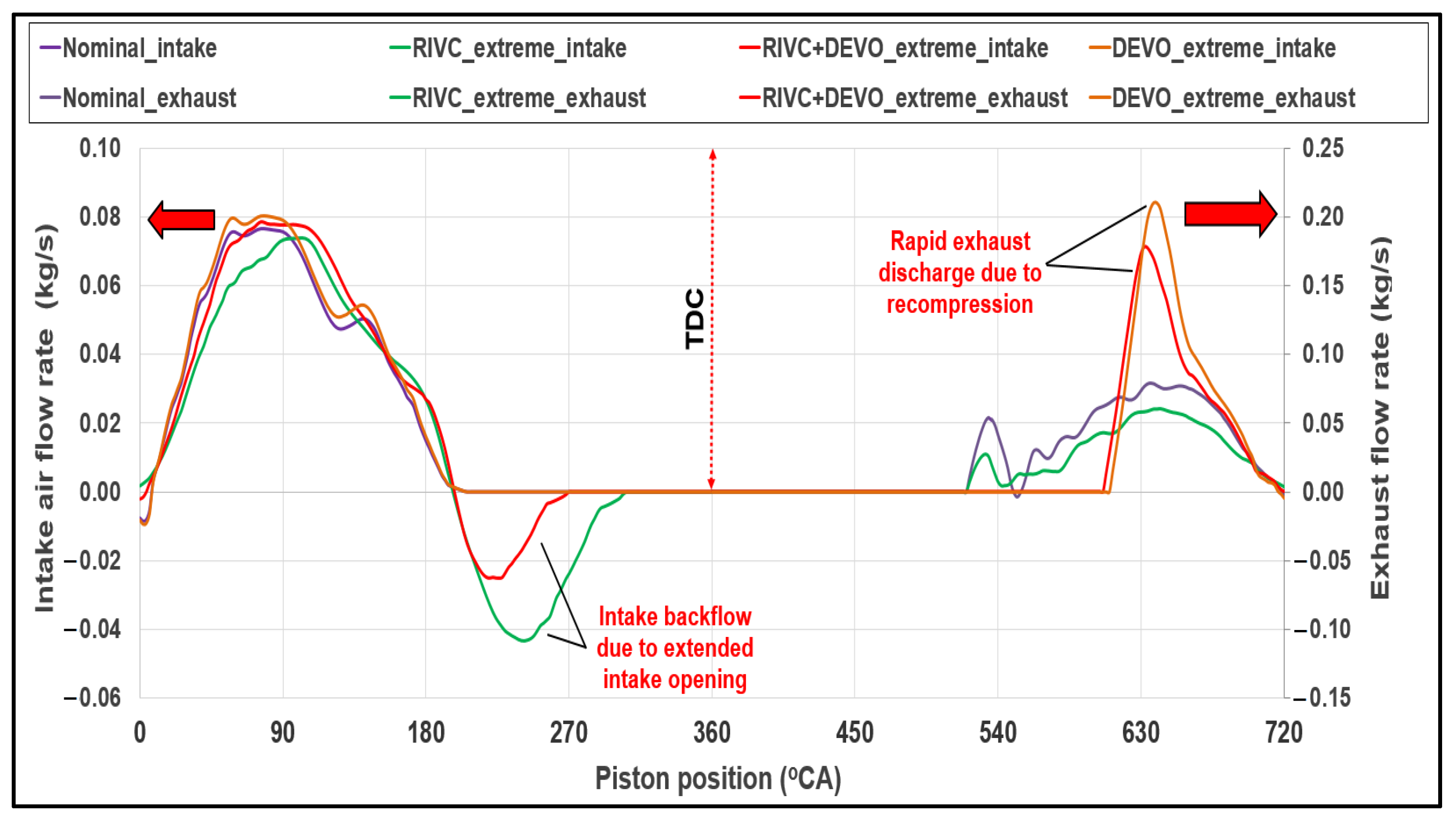 Energies 16 04542 g013 Energies 16 04542 g013