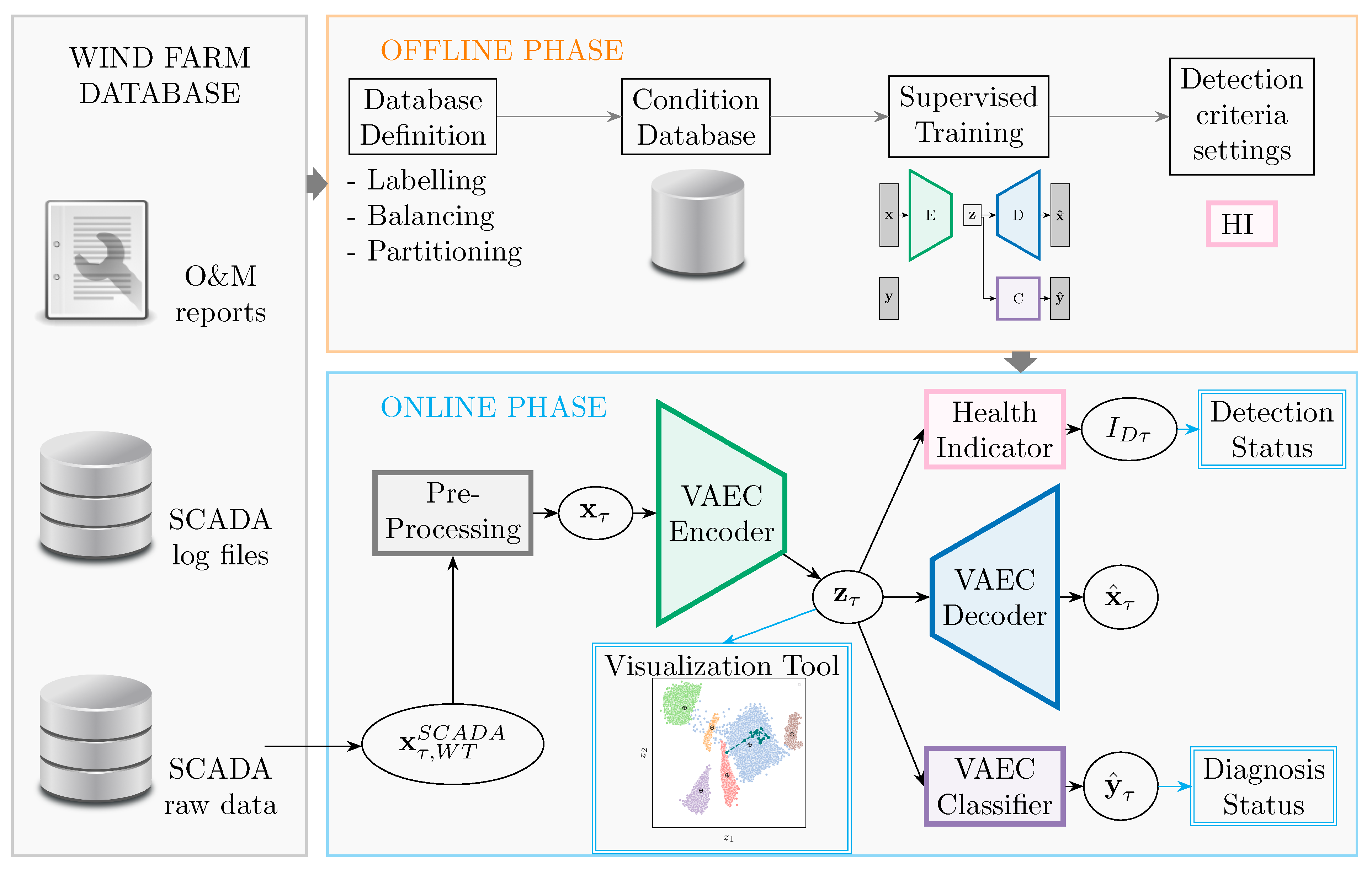Energies 16 04544 g006
