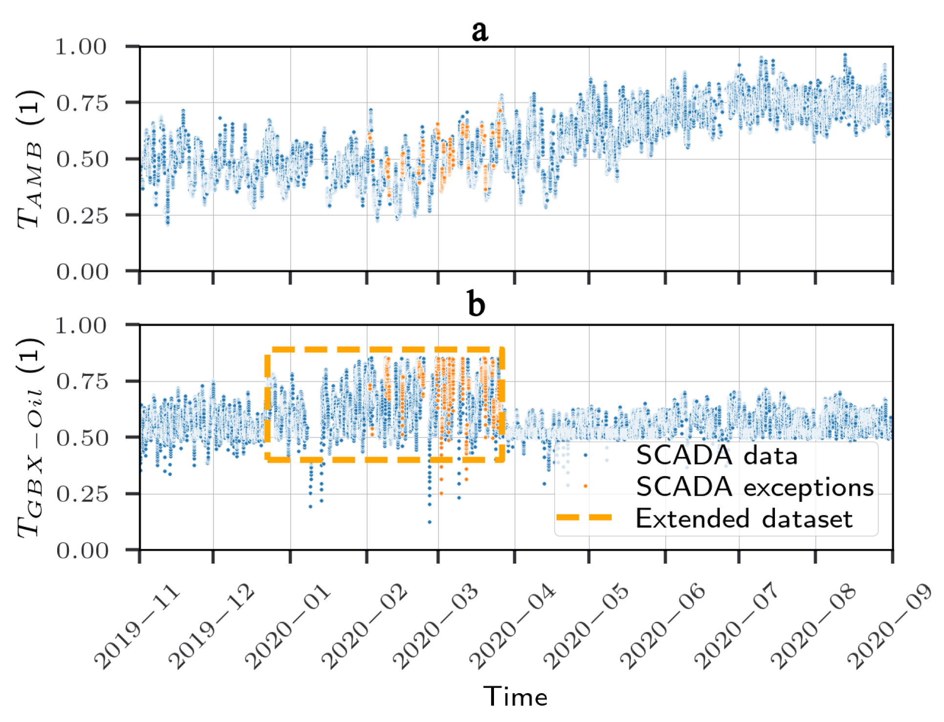 Energies 16 04544 g007