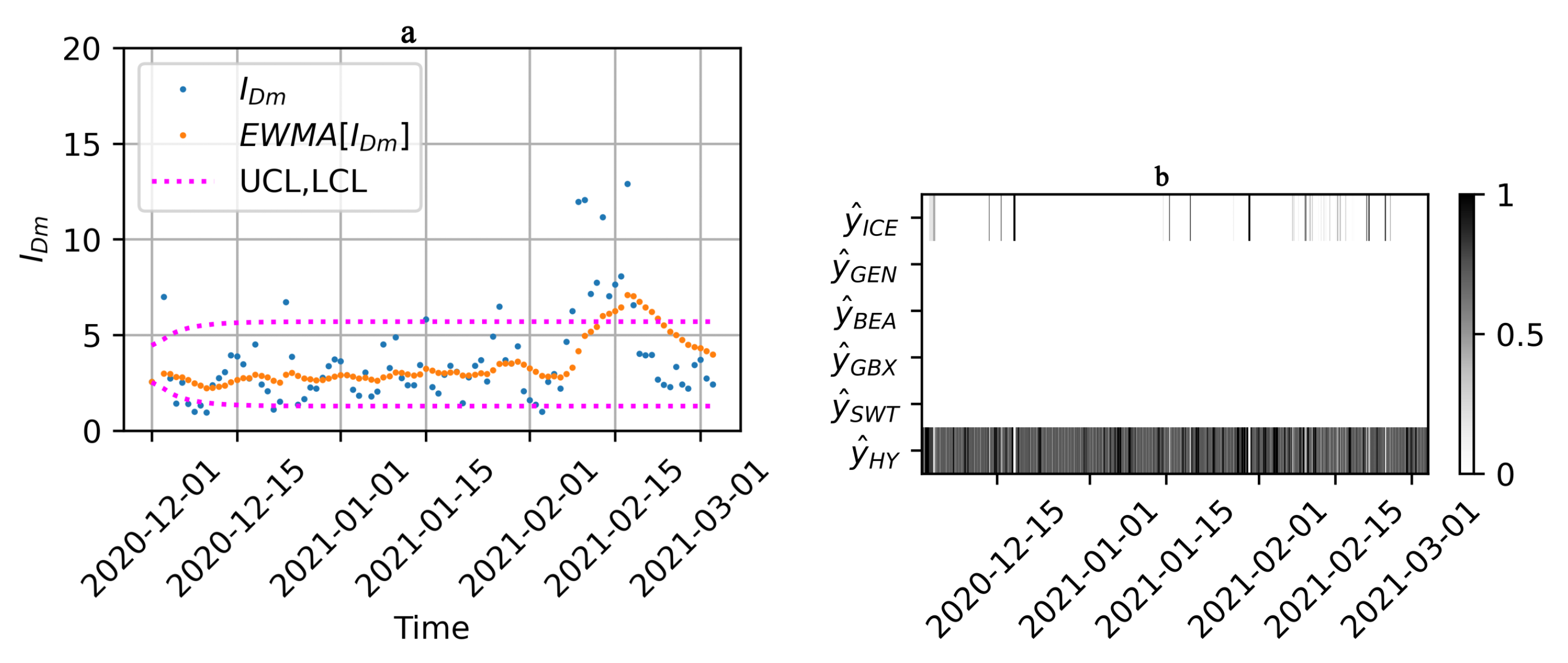 Energies 16 04544 g013