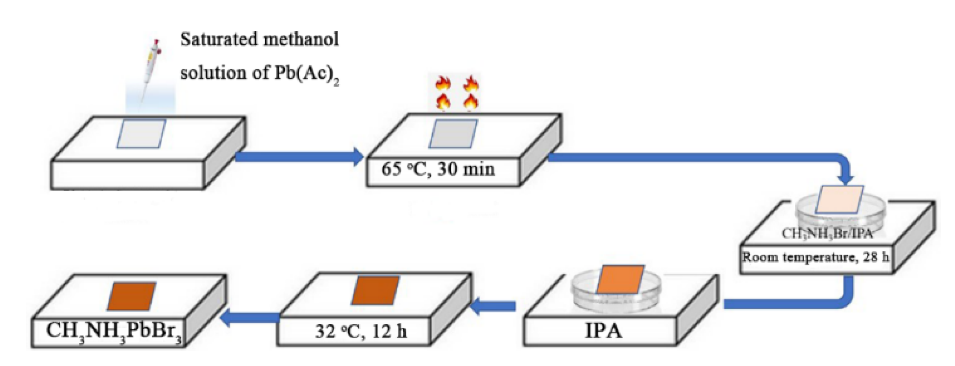 Energies 16 04547 g002 Energies 16 04547 g002