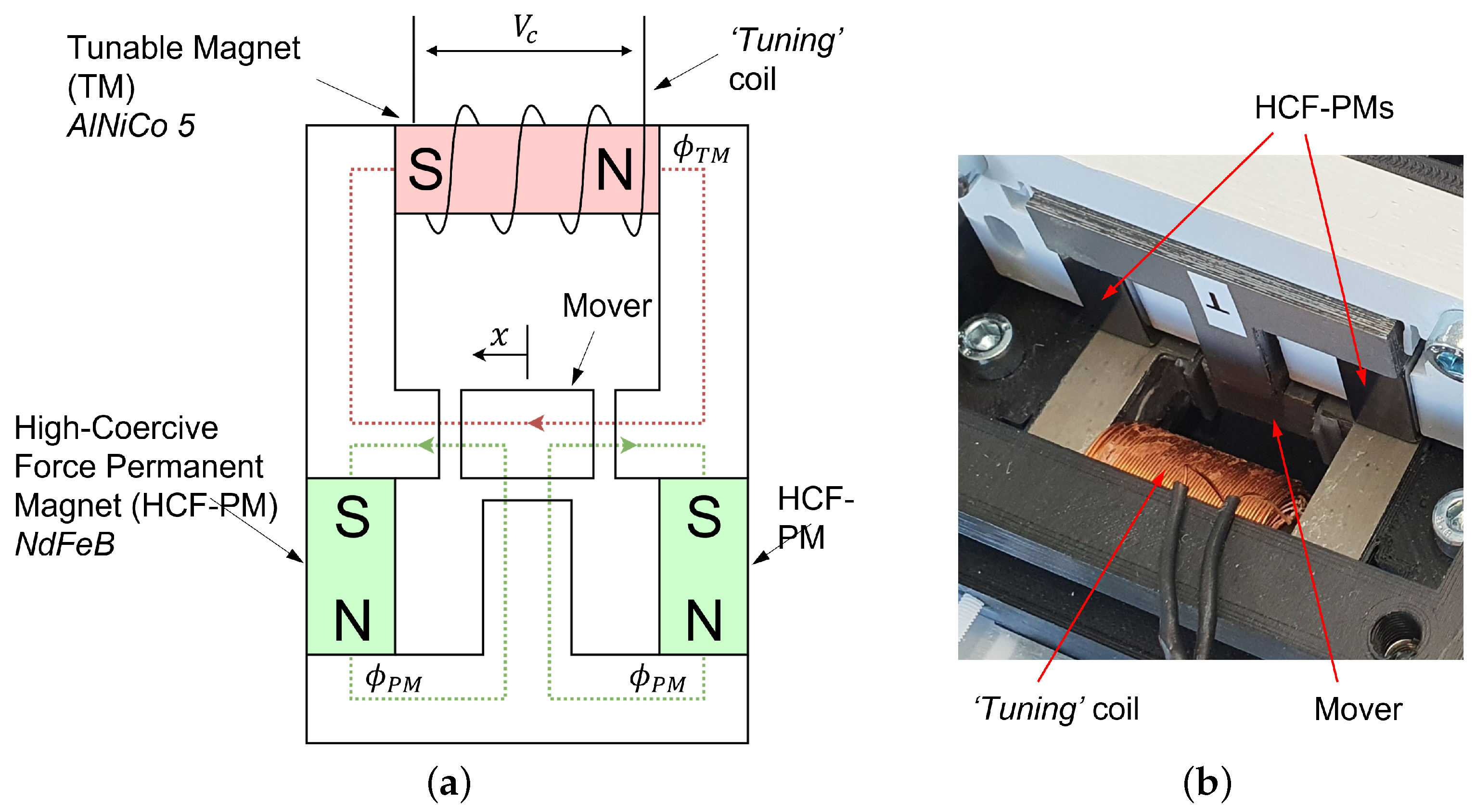 Energies 16 04548 g001 550
