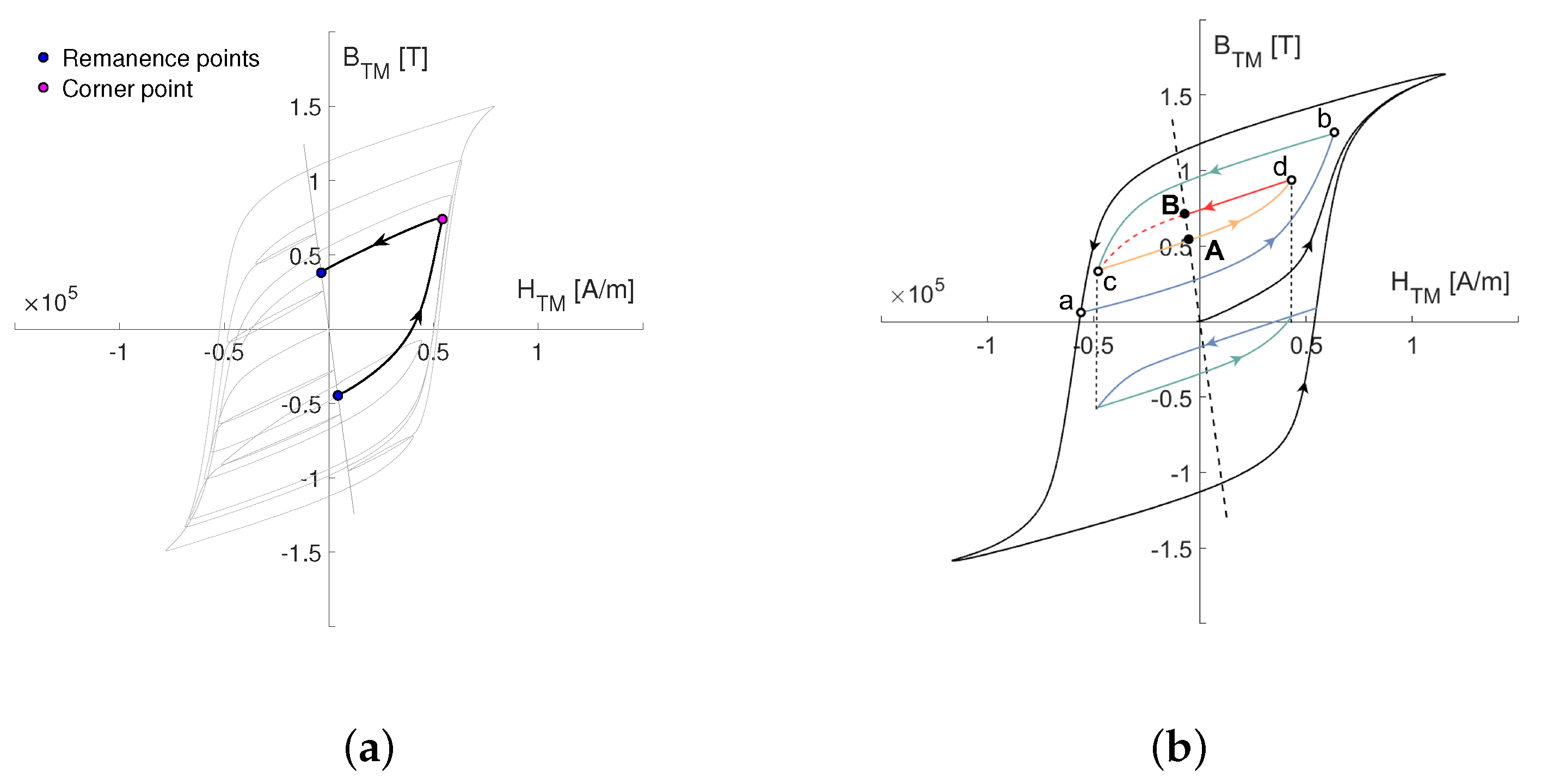 Energies 16 04548 g002 550
