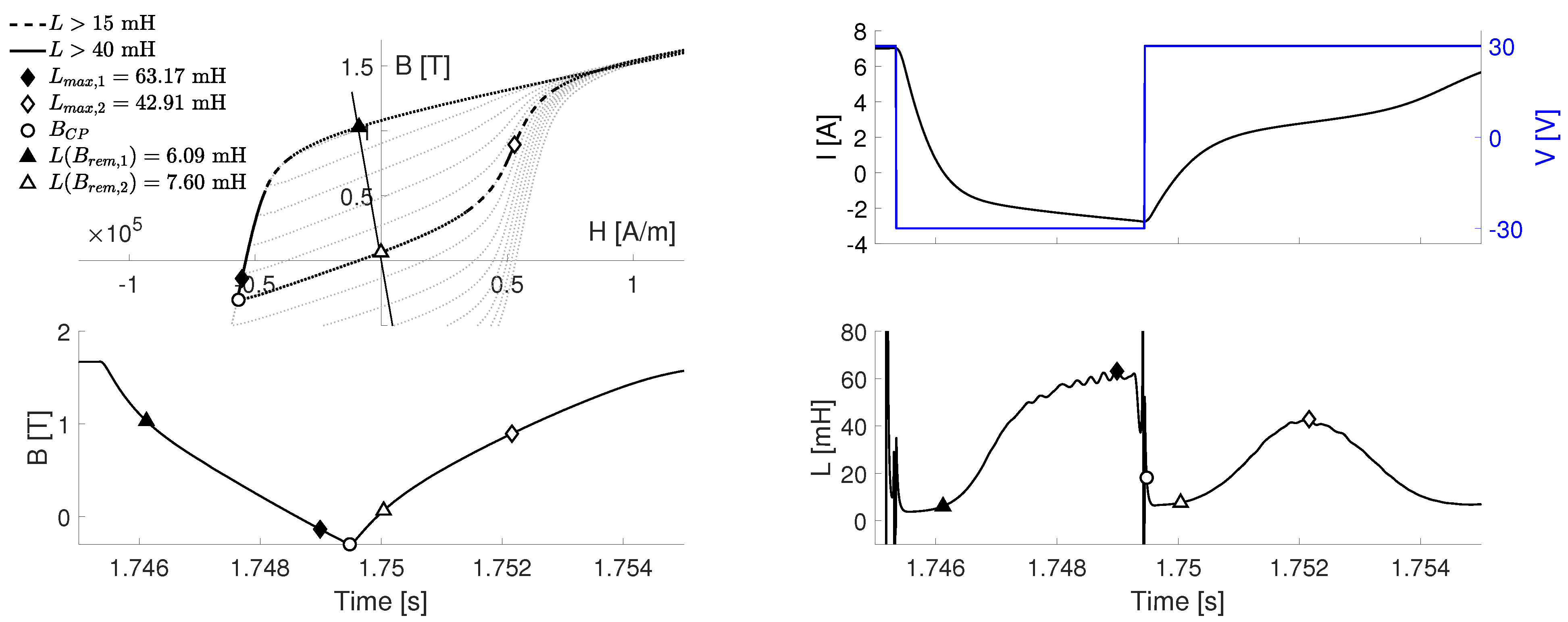 Energies 16 04548 g003 550
