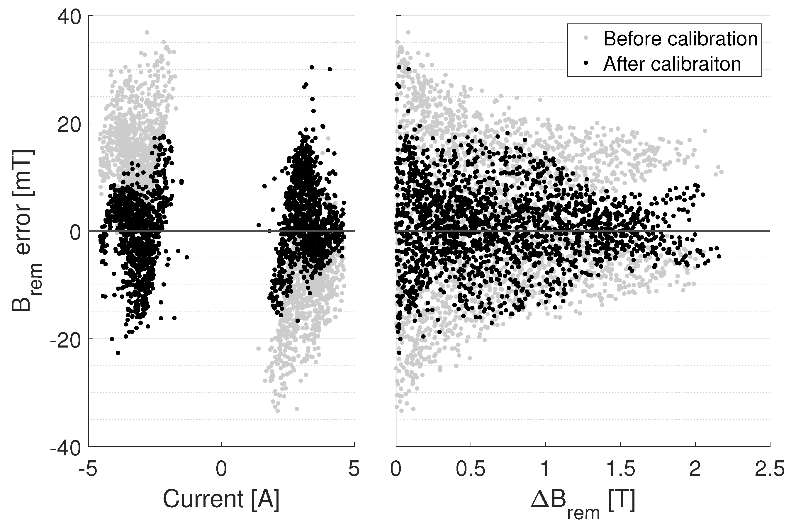 Energies 16 04548 g006 550