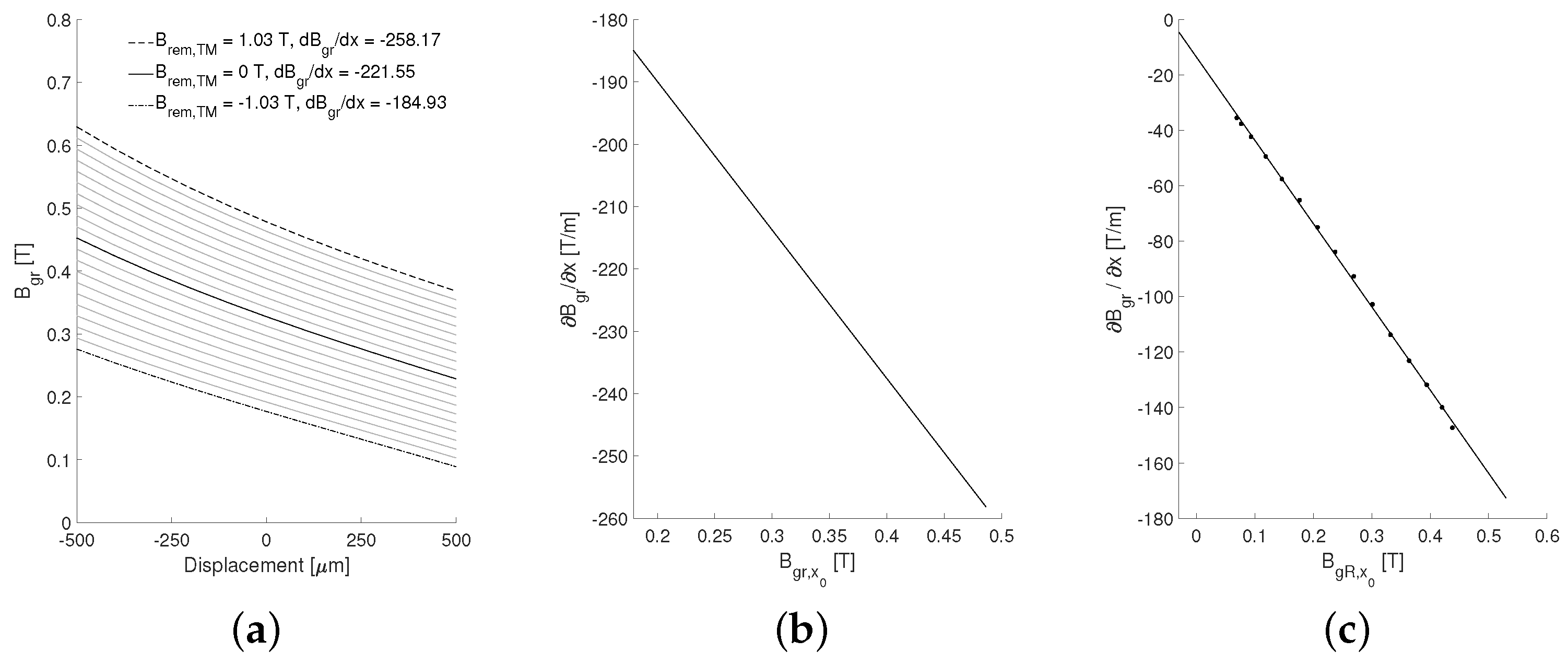 Energies 16 04548 g009 550