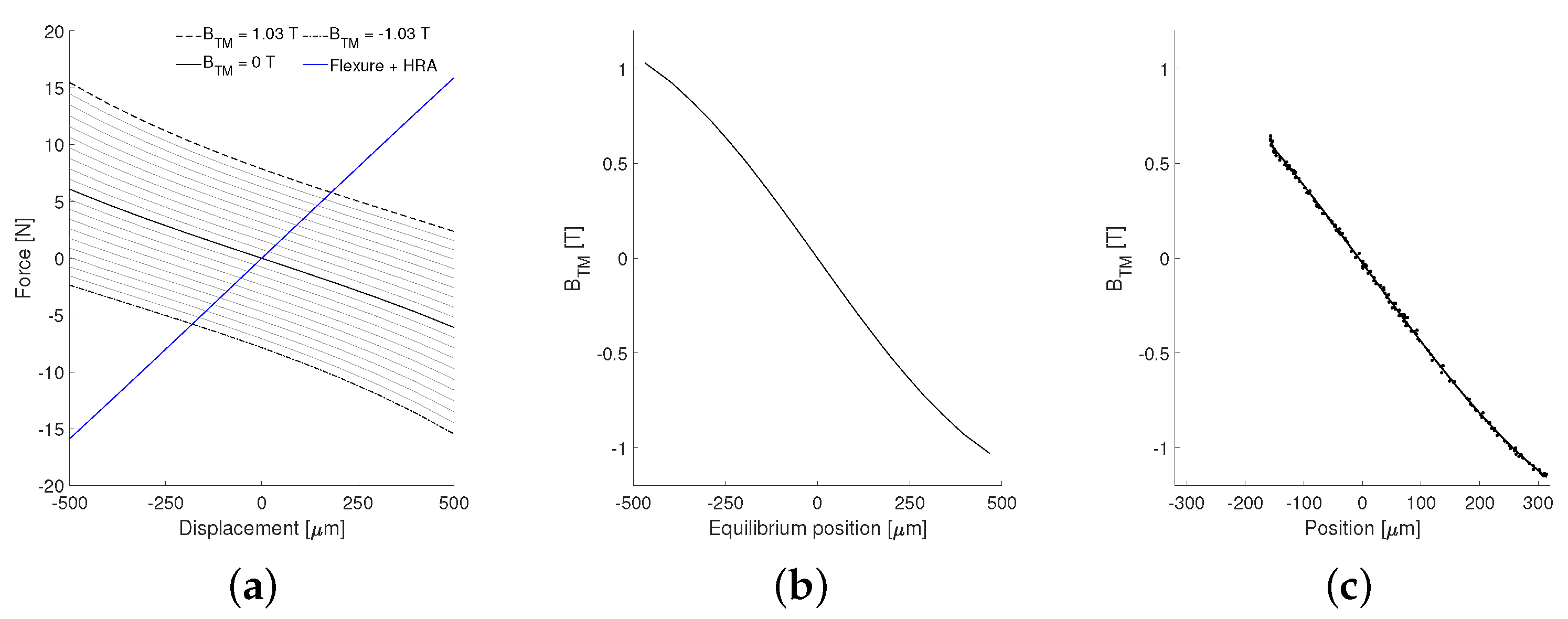 Energies 16 04548 g011 550