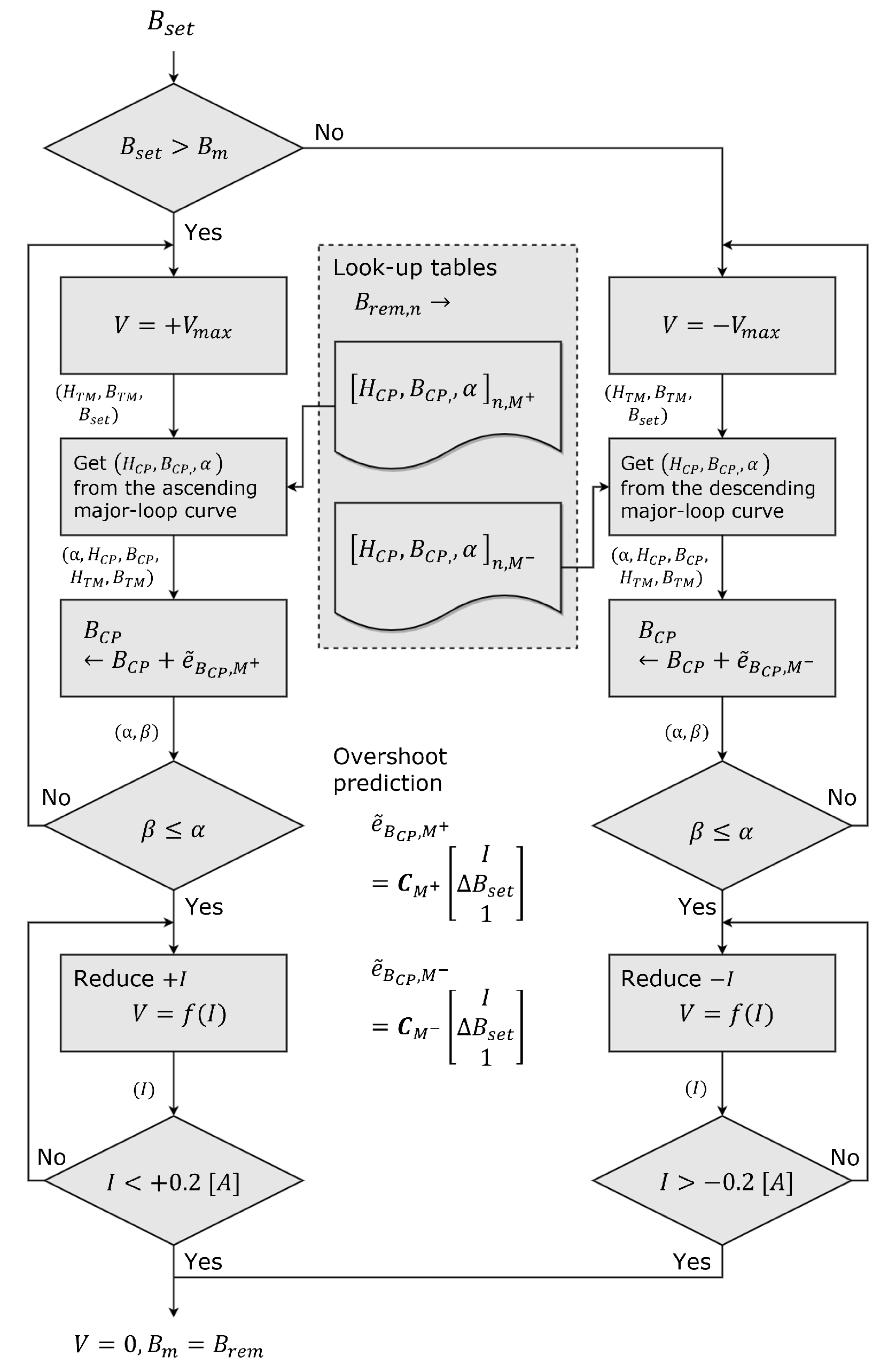 Energies 16 04548 g0a1 550