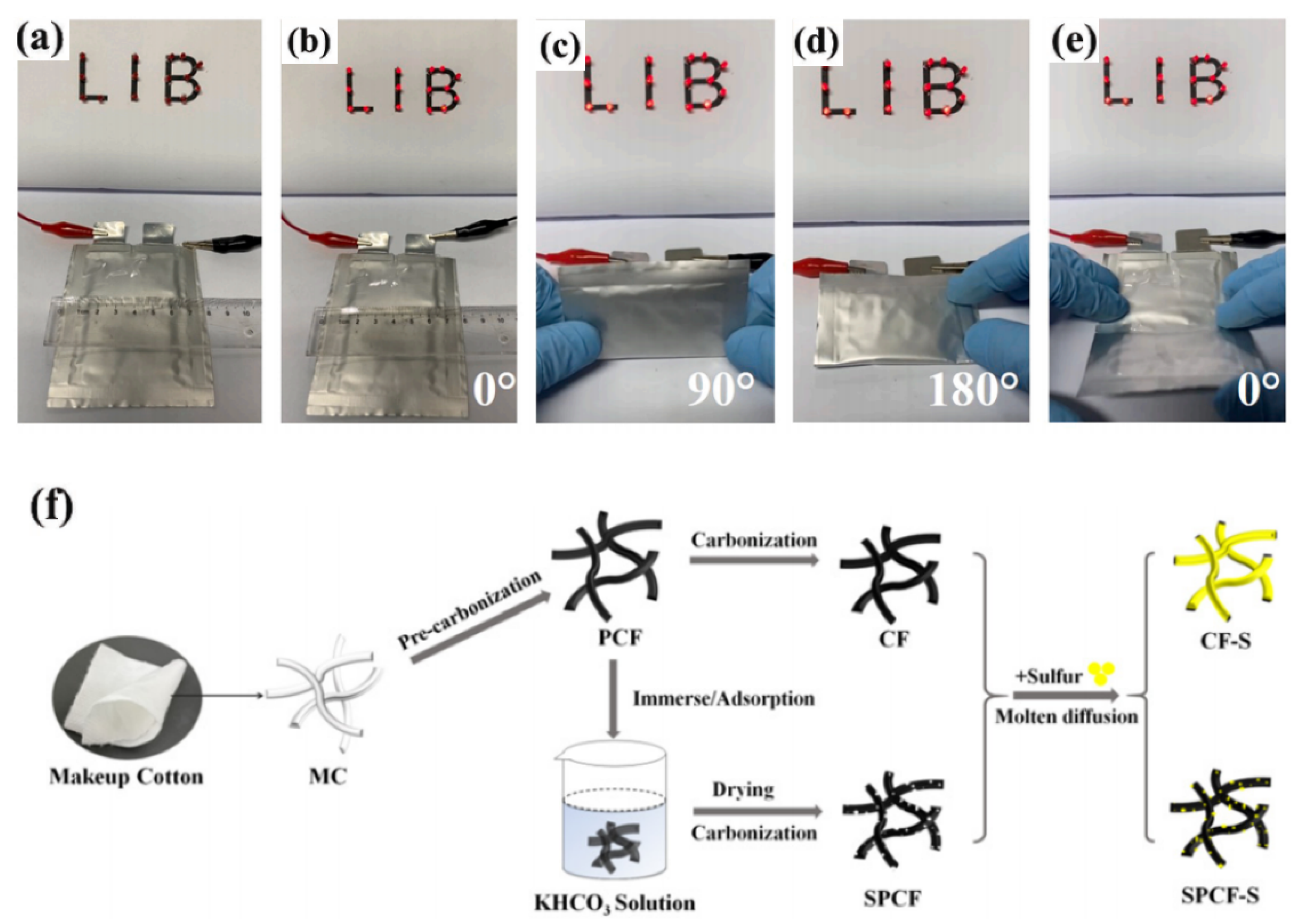 Energies 16 04549 g005