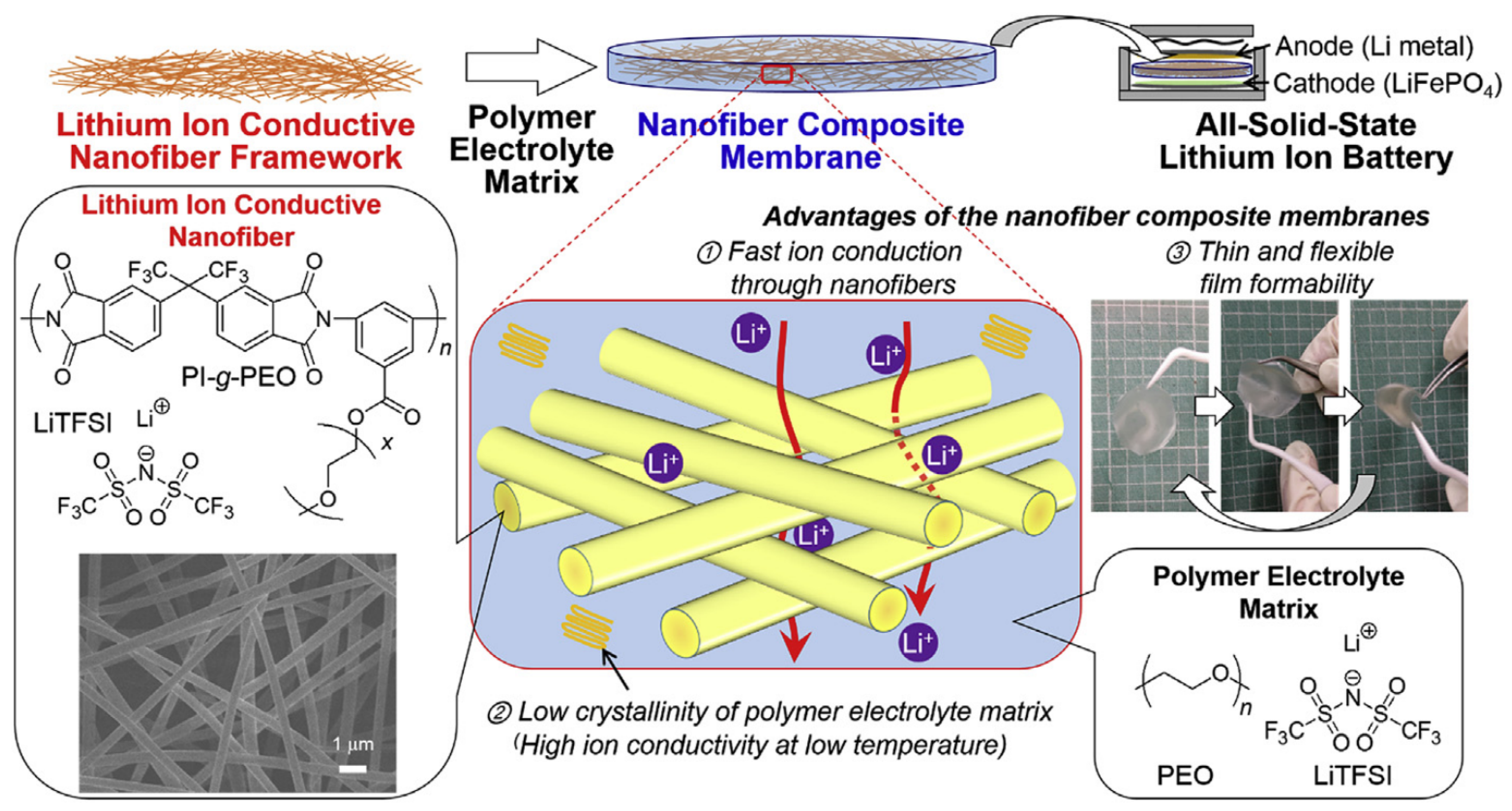 Energies 16 04549 g008