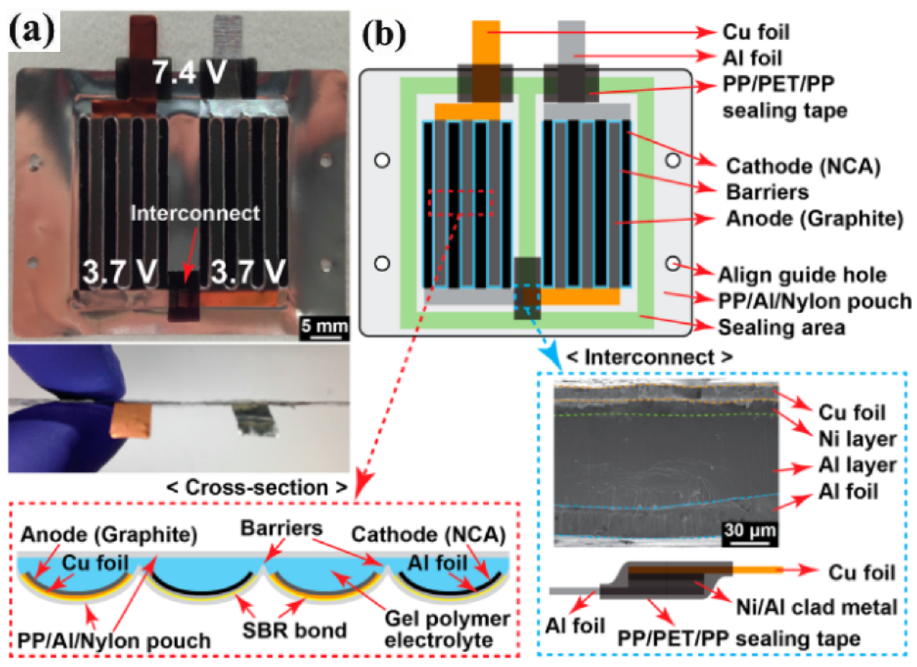 Flexible Solid-State Lithium-Ion Batteries: Materials and Structures
