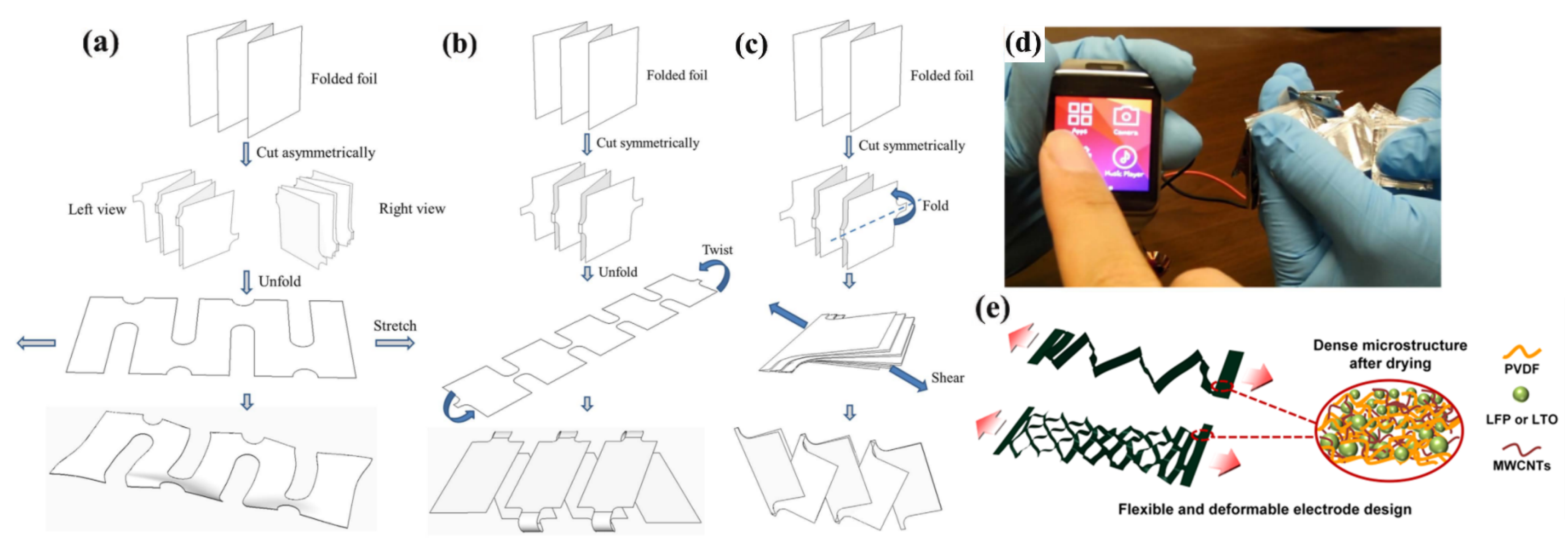 Energies 16 04549 g019