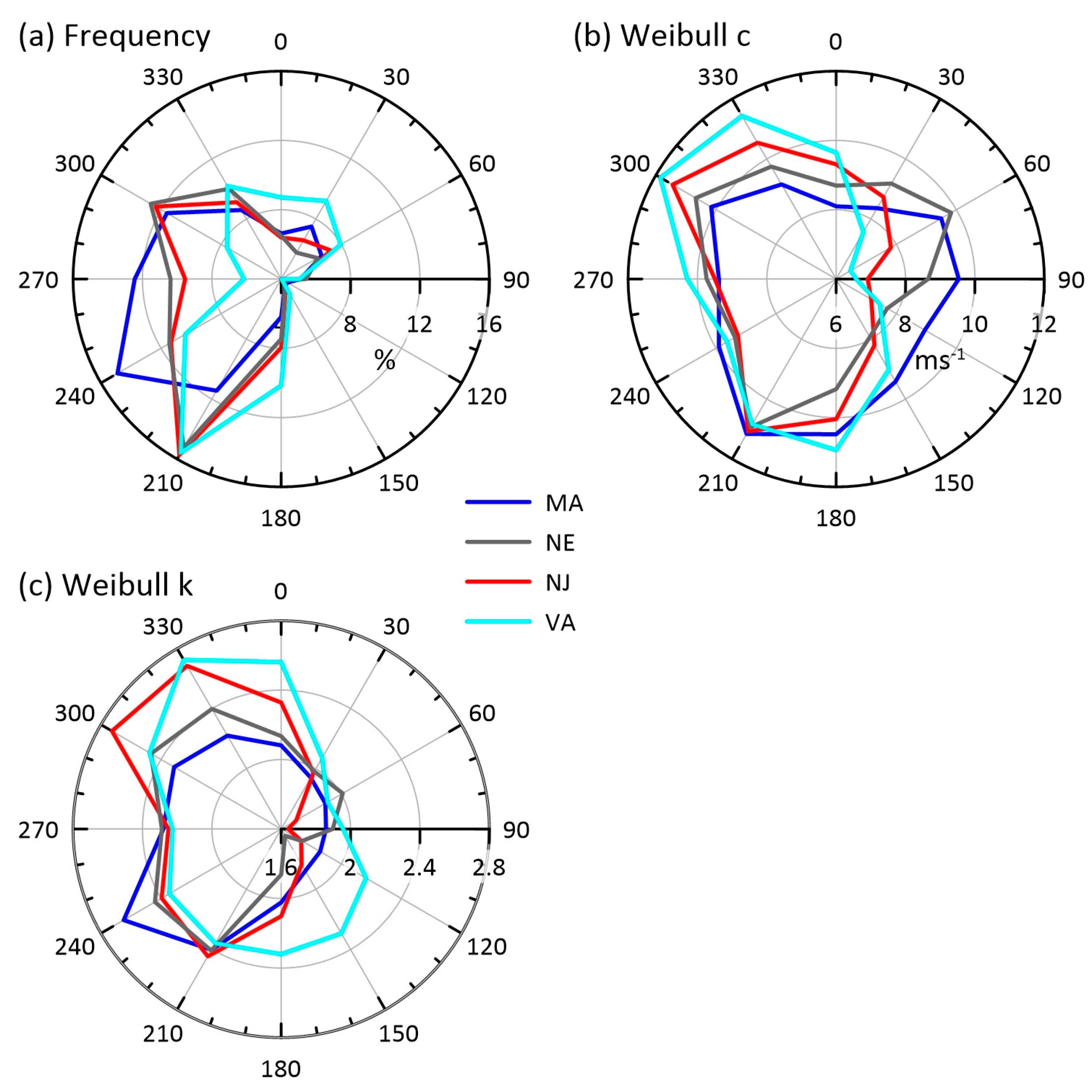 Energies 16 04550 g002 Energies 16 04550 g002