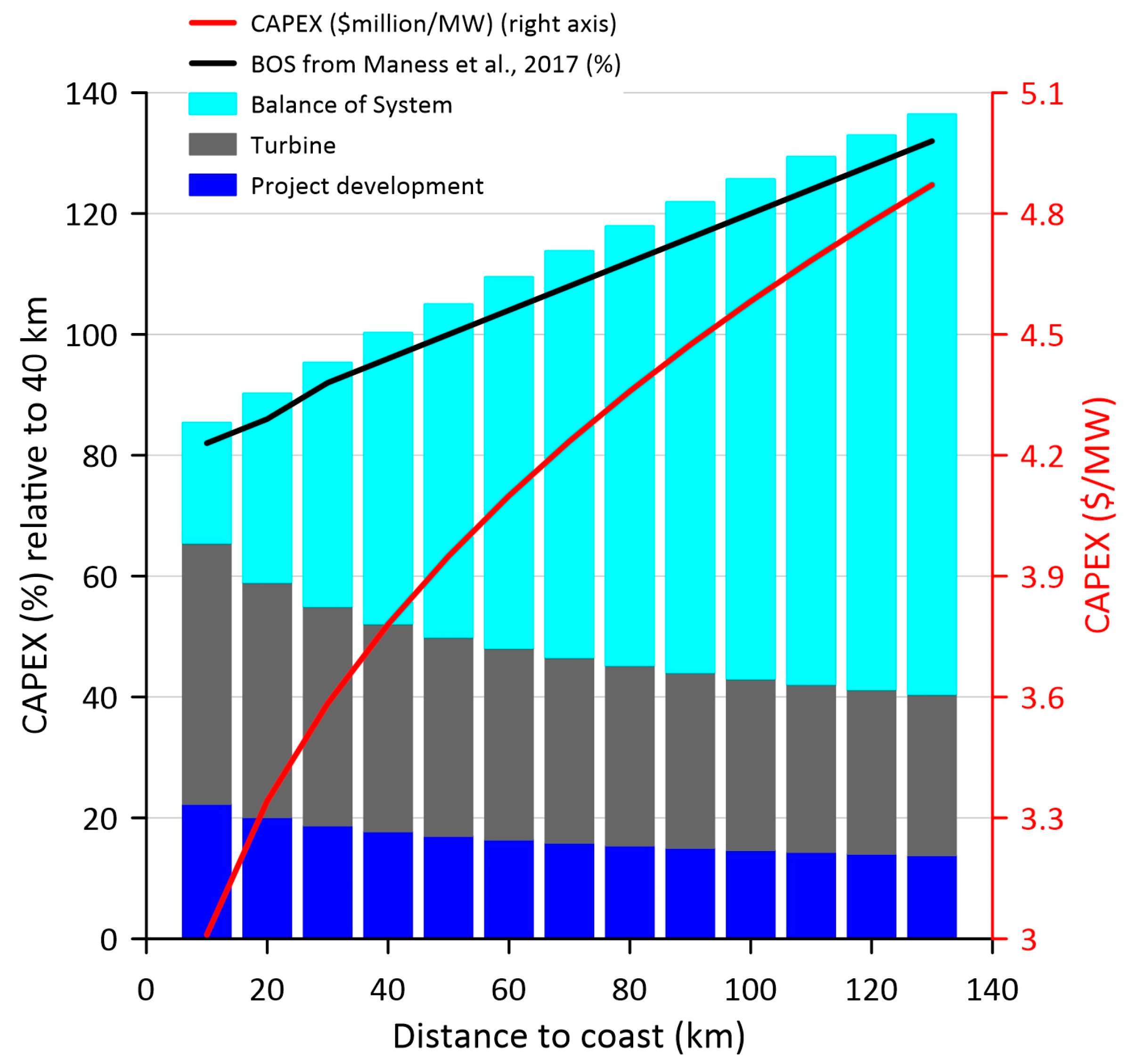Energies 16 04550 g004 Energies 16 04550 g004