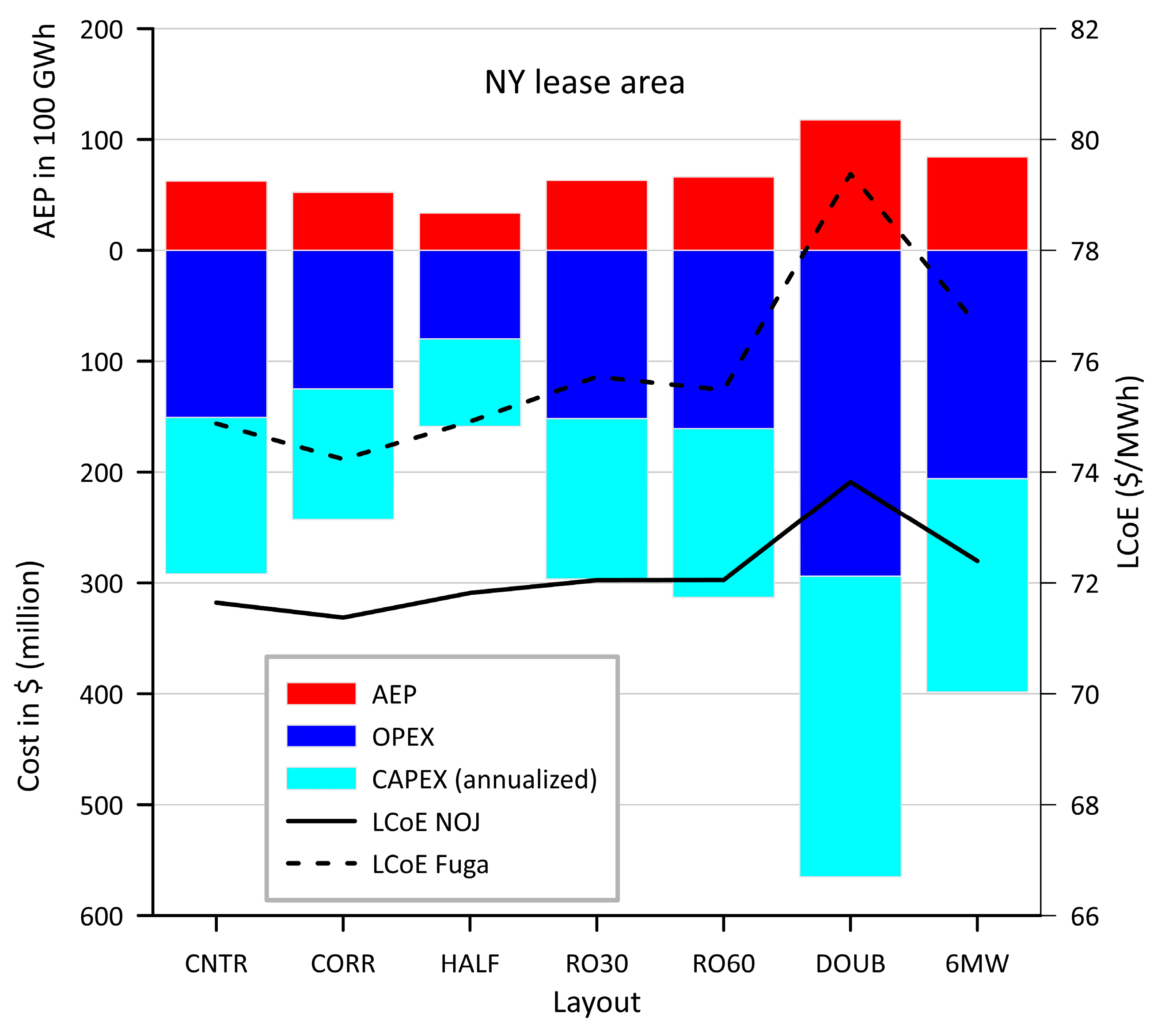 Energies 16 04550 g007 Energies 16 04550 g007