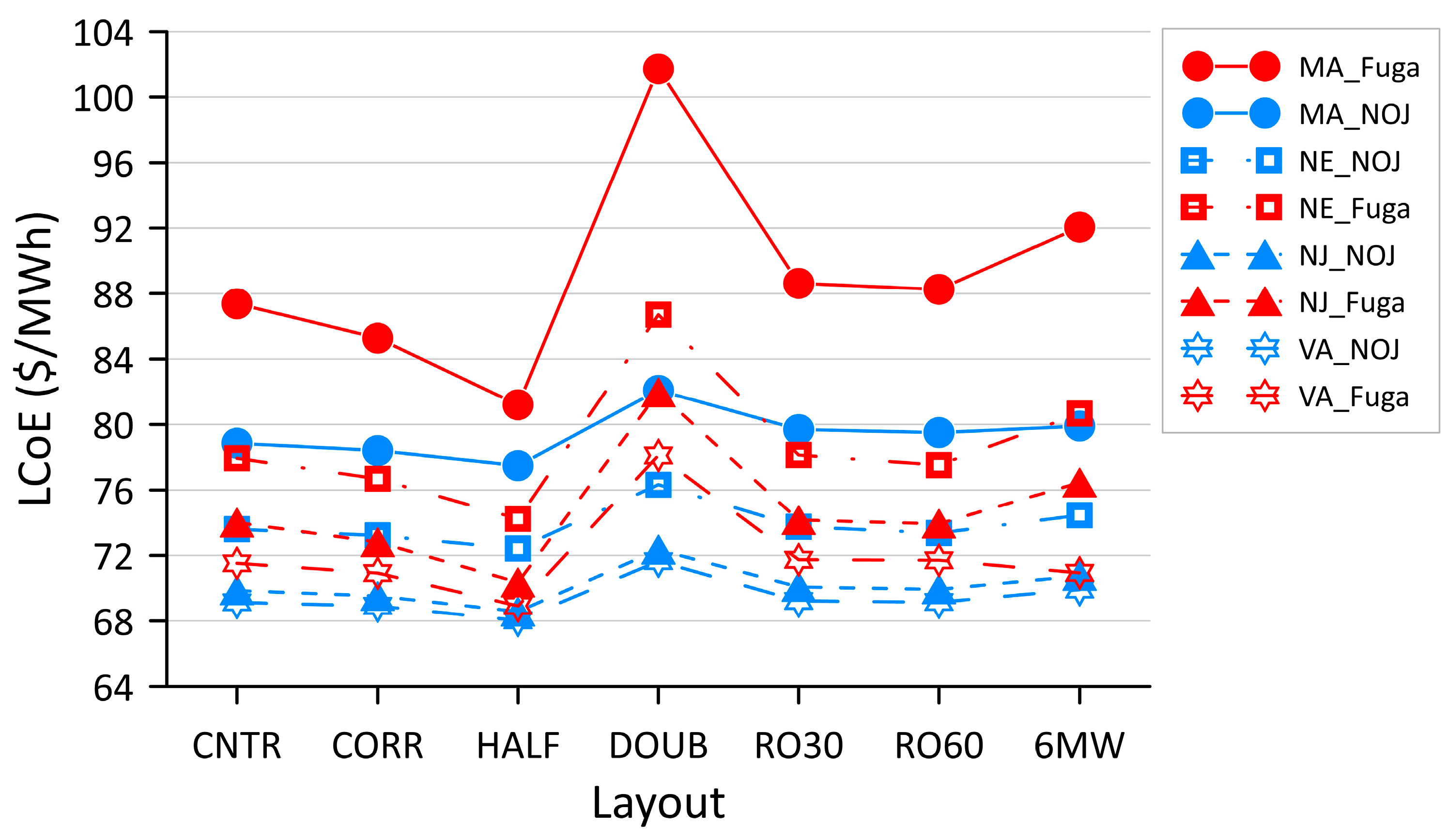Energies 16 04550 g011 Energies 16 04550 g011