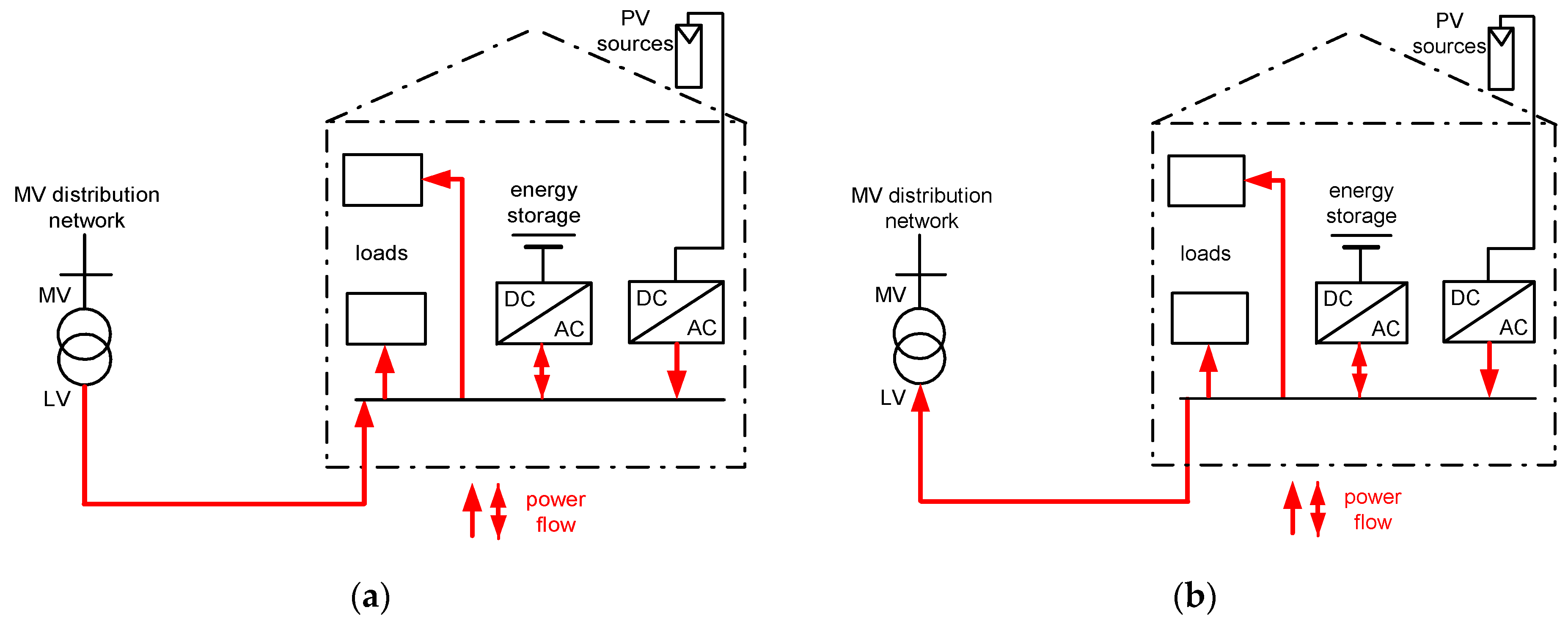Energies 16 04551 g002a Energies 16 04551 g002a