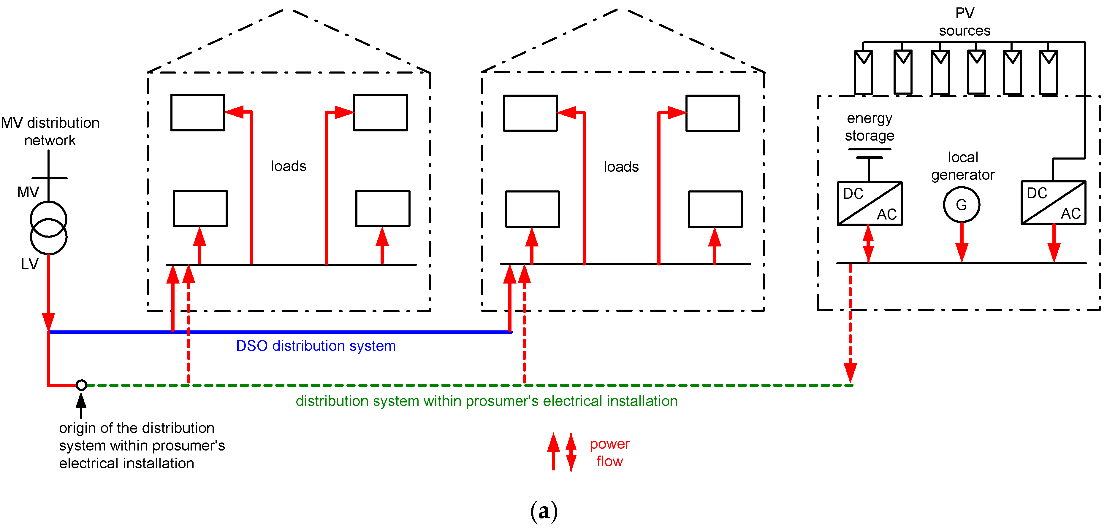 Energies 16 04551 g003a Energies 16 04551 g003a