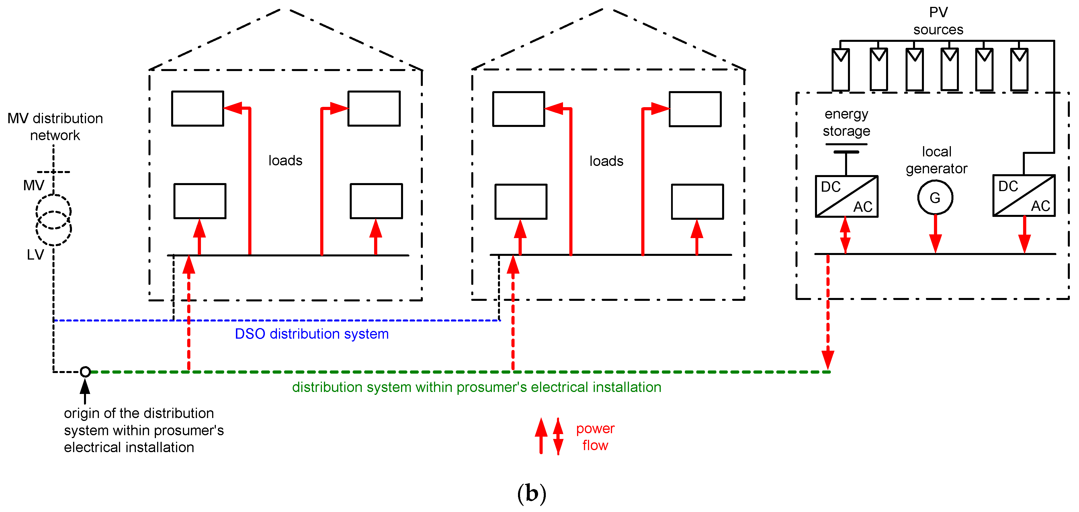 Energies 16 04551 g003b Energies 16 04551 g003b