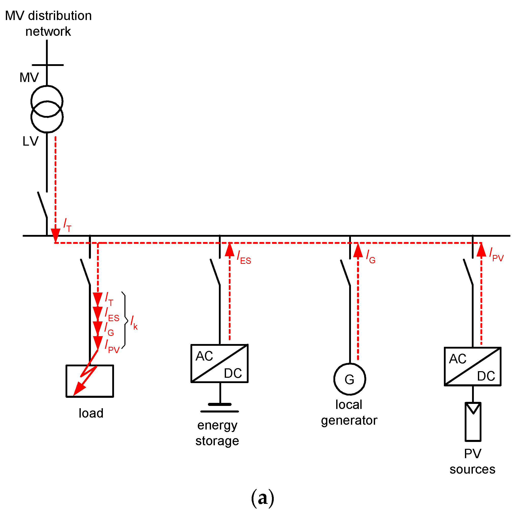Energies 16 04551 g004a Energies 16 04551 g004a