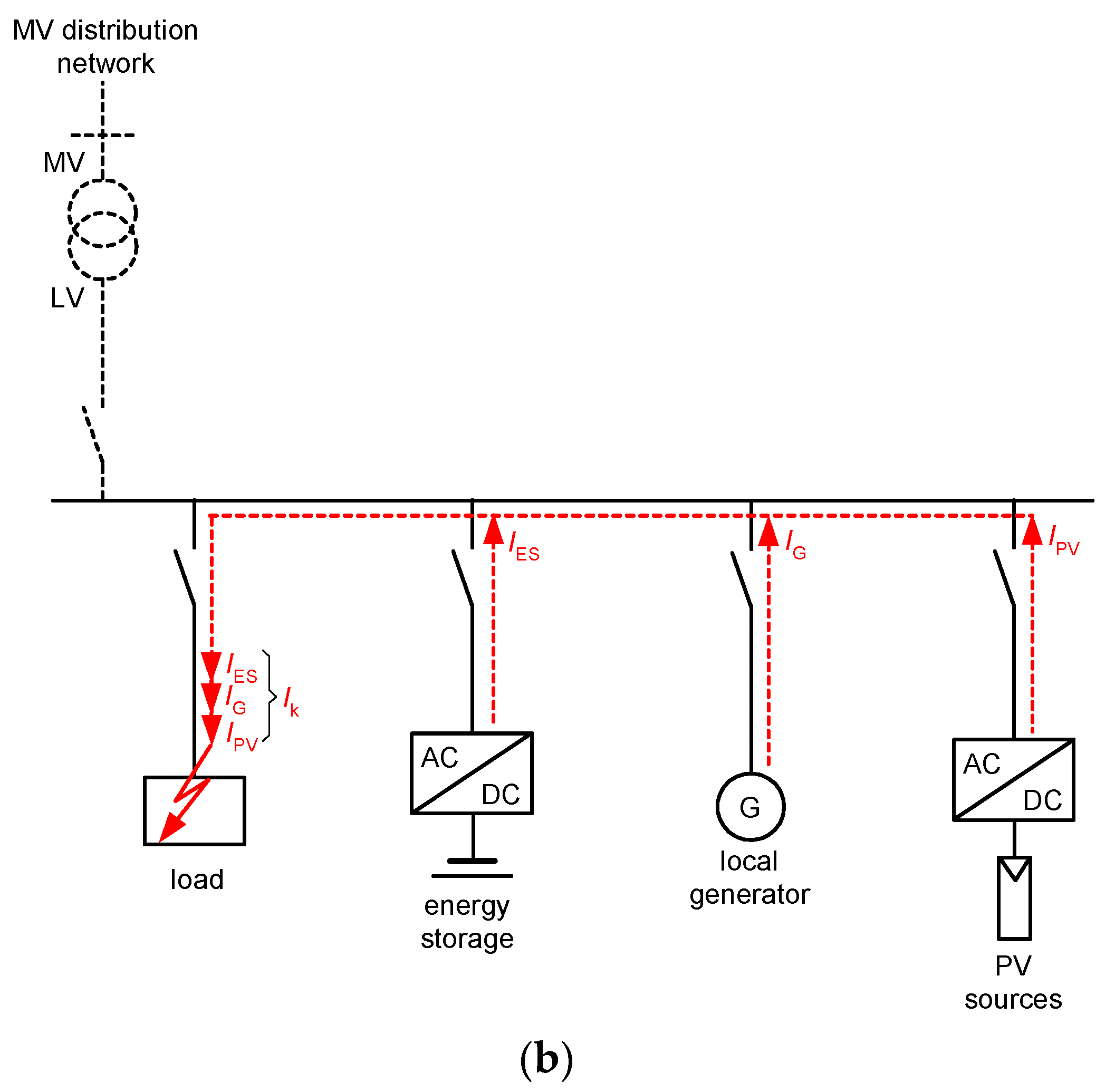 Energies 16 04551 g004b Energies 16 04551 g004b
