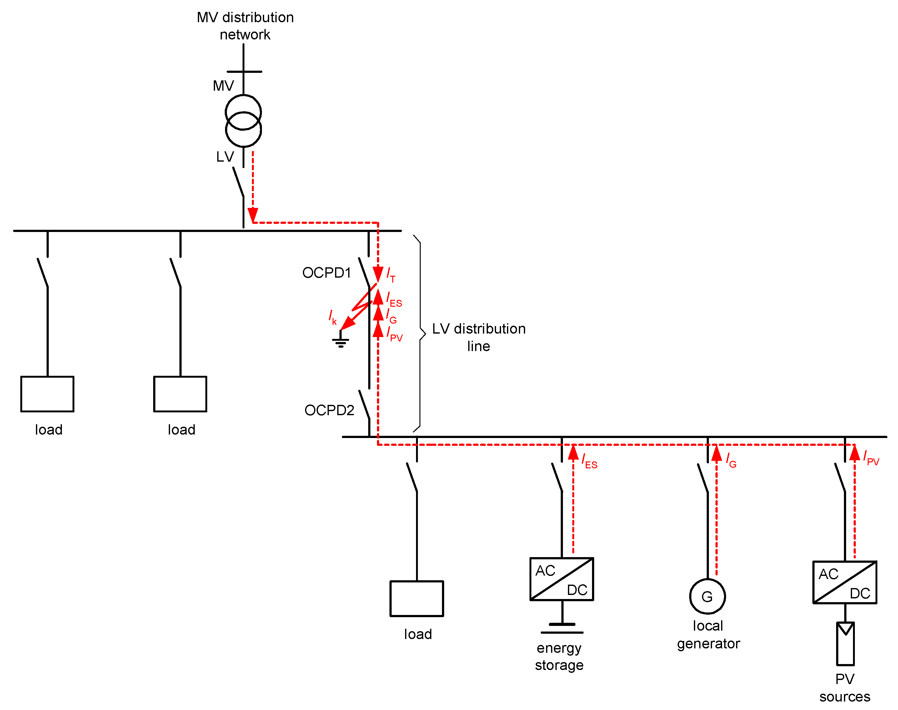Energies 16 04551 g005 Energies 16 04551 g005
