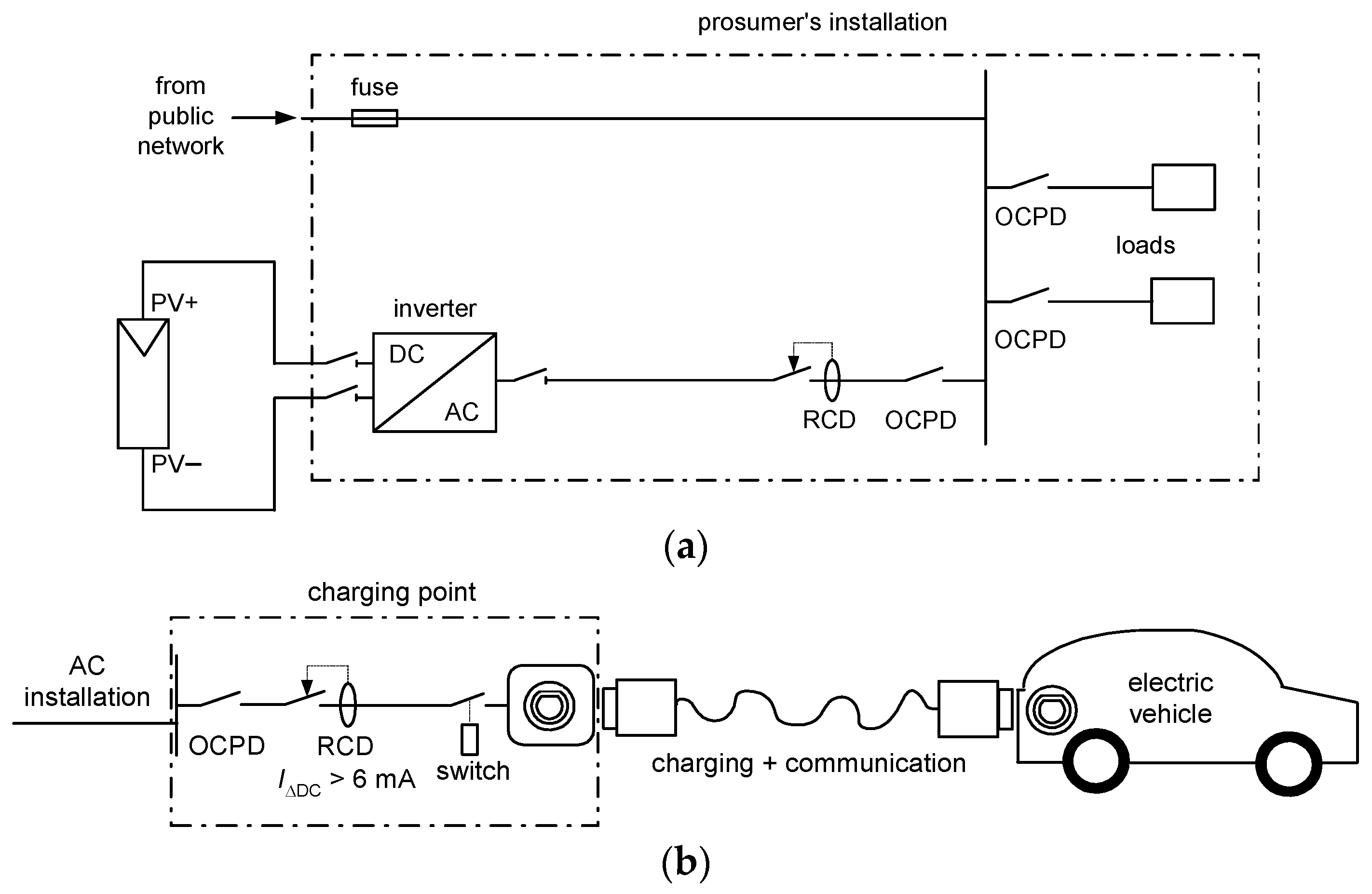 Energies 16 04551 g006 Energies 16 04551 g006