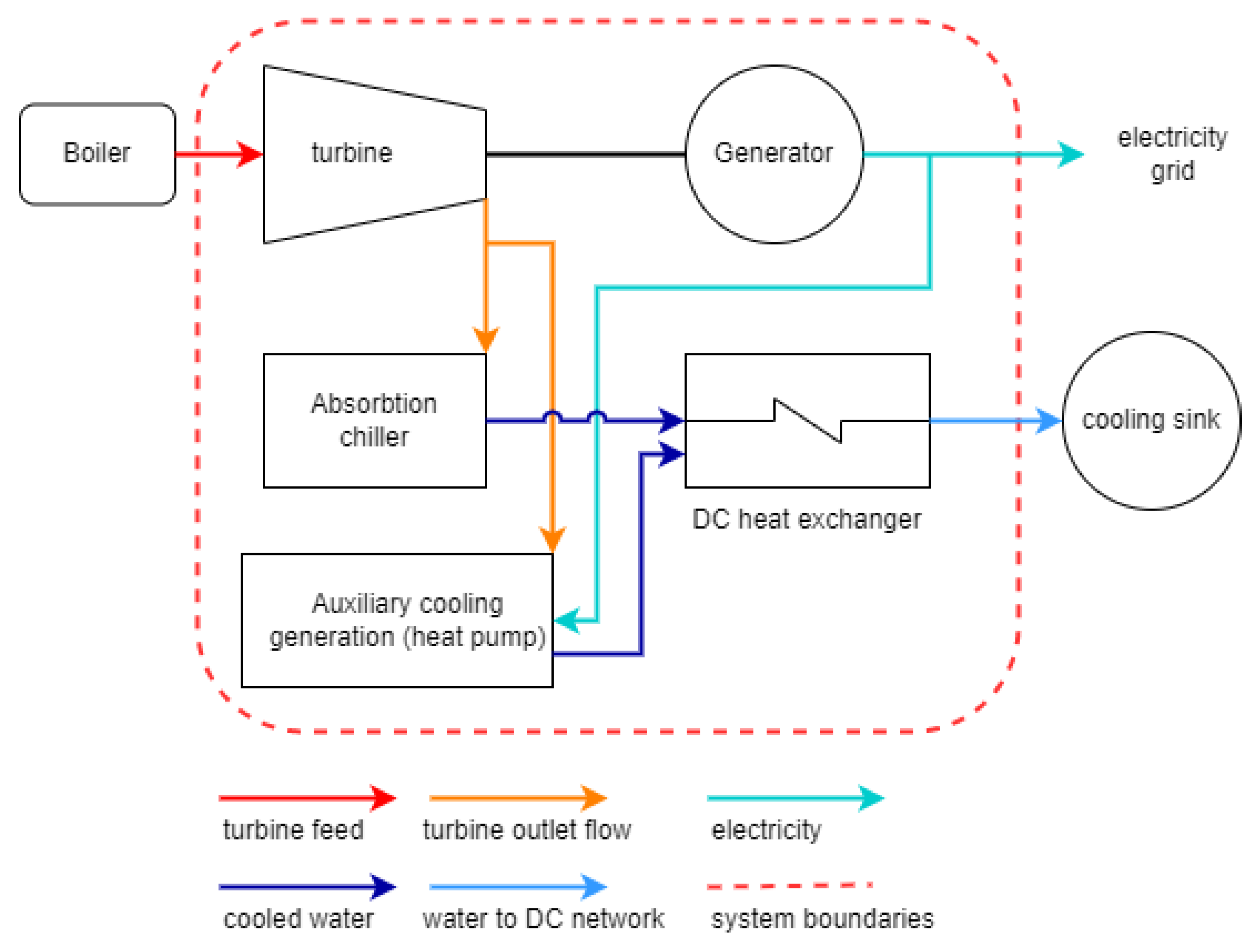 Energies 16 04552 g001