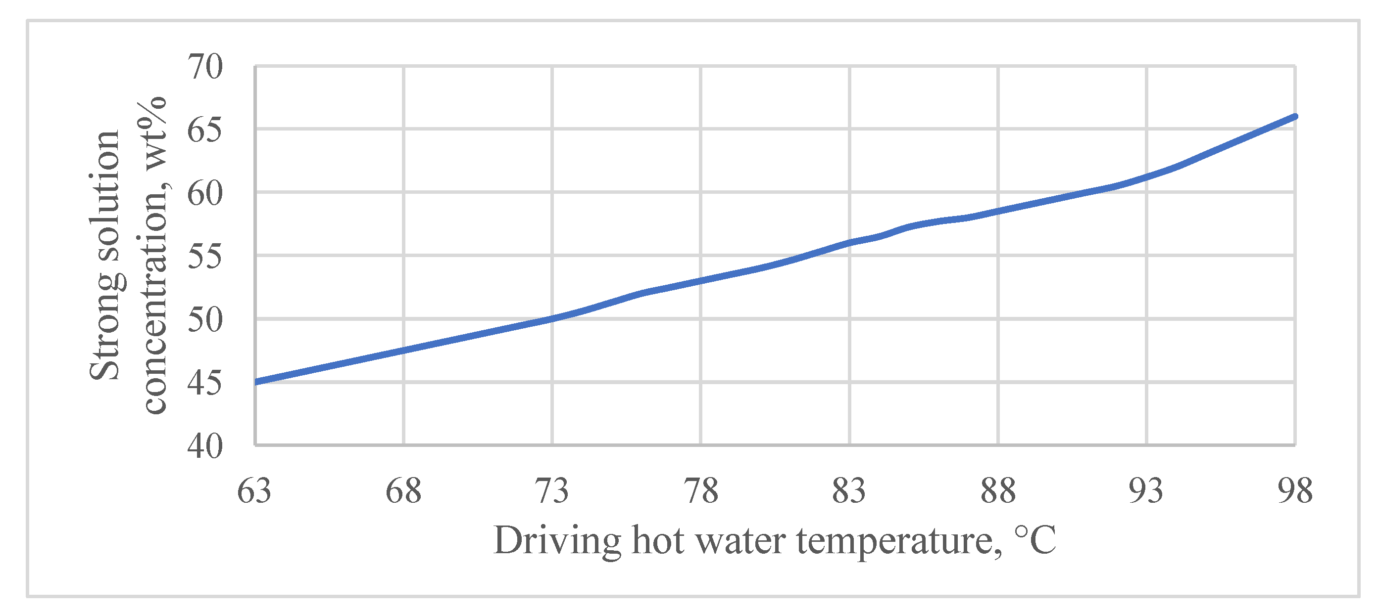 Energies 16 04552 g003