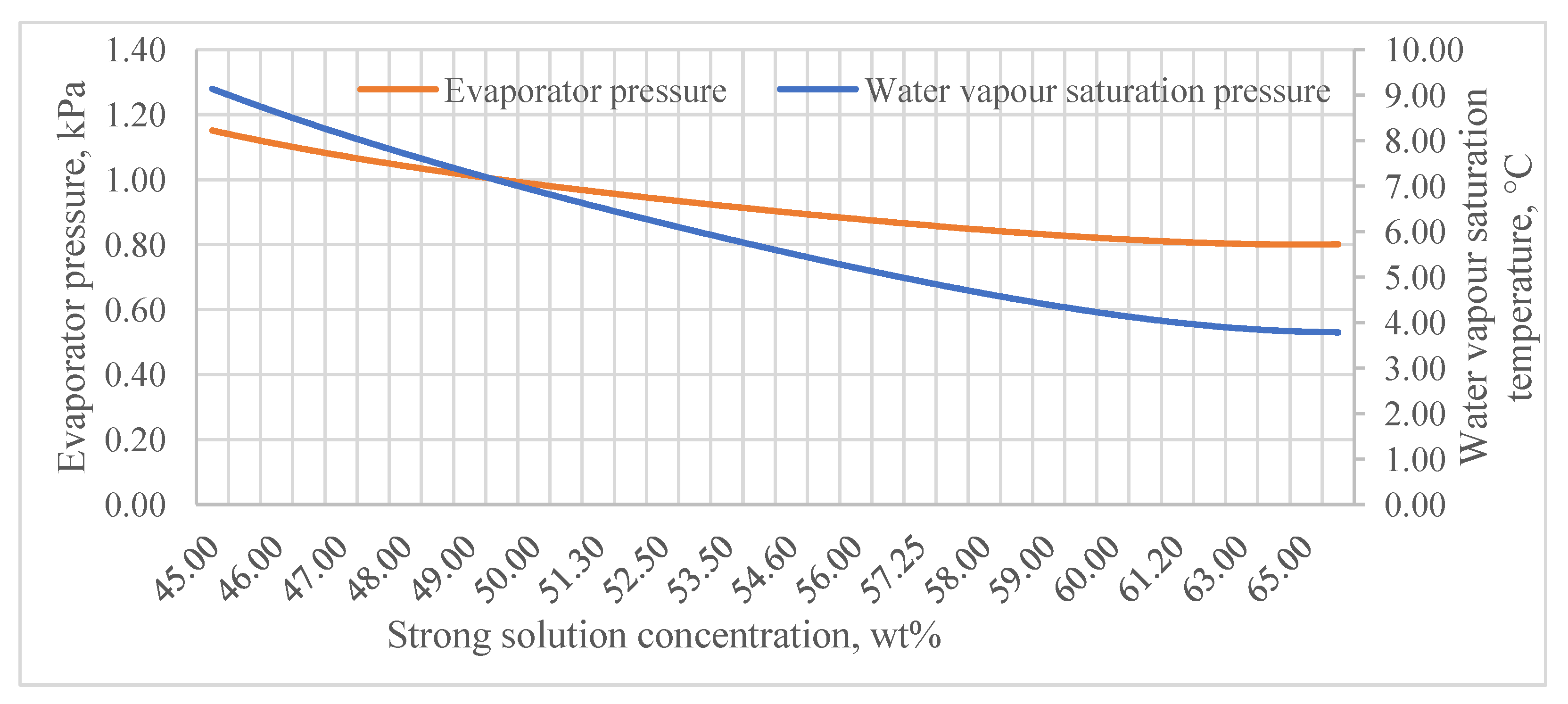 Energies 16 04552 g004