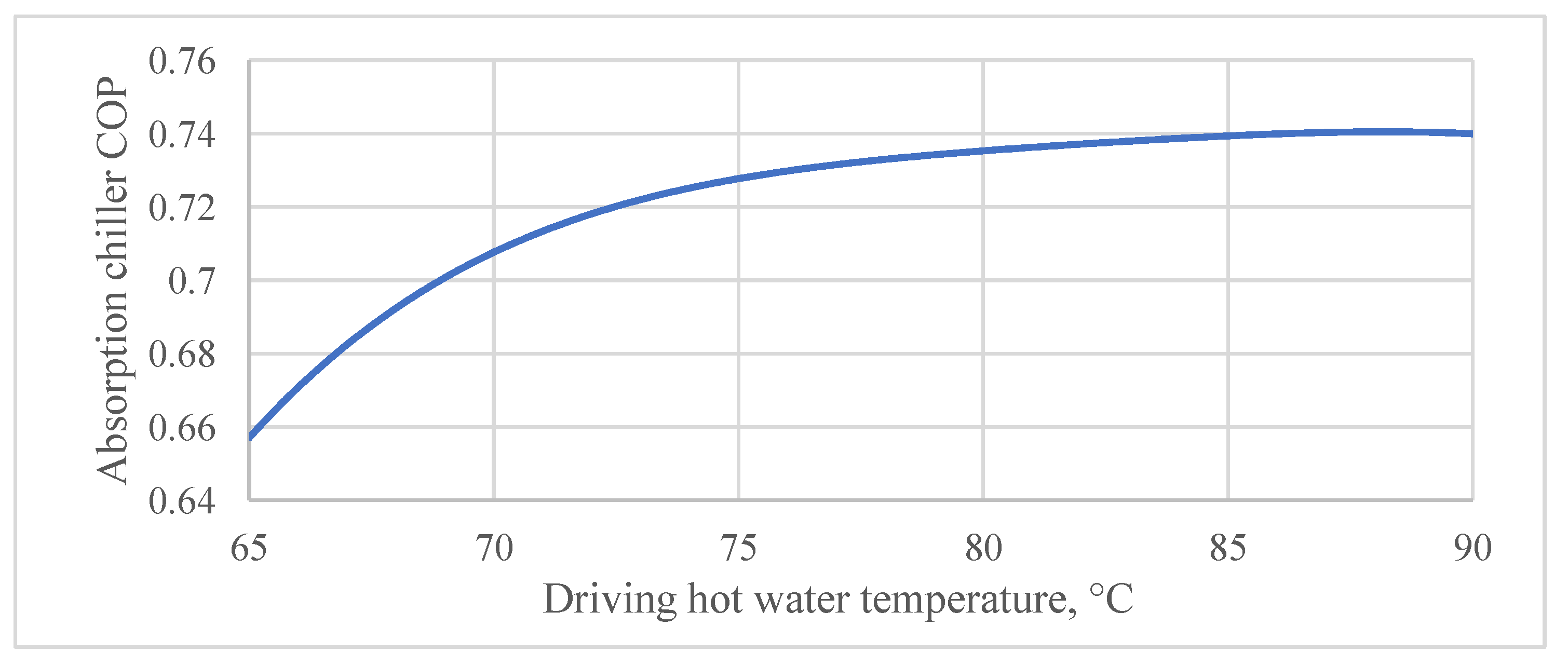 Energies 16 04552 g005