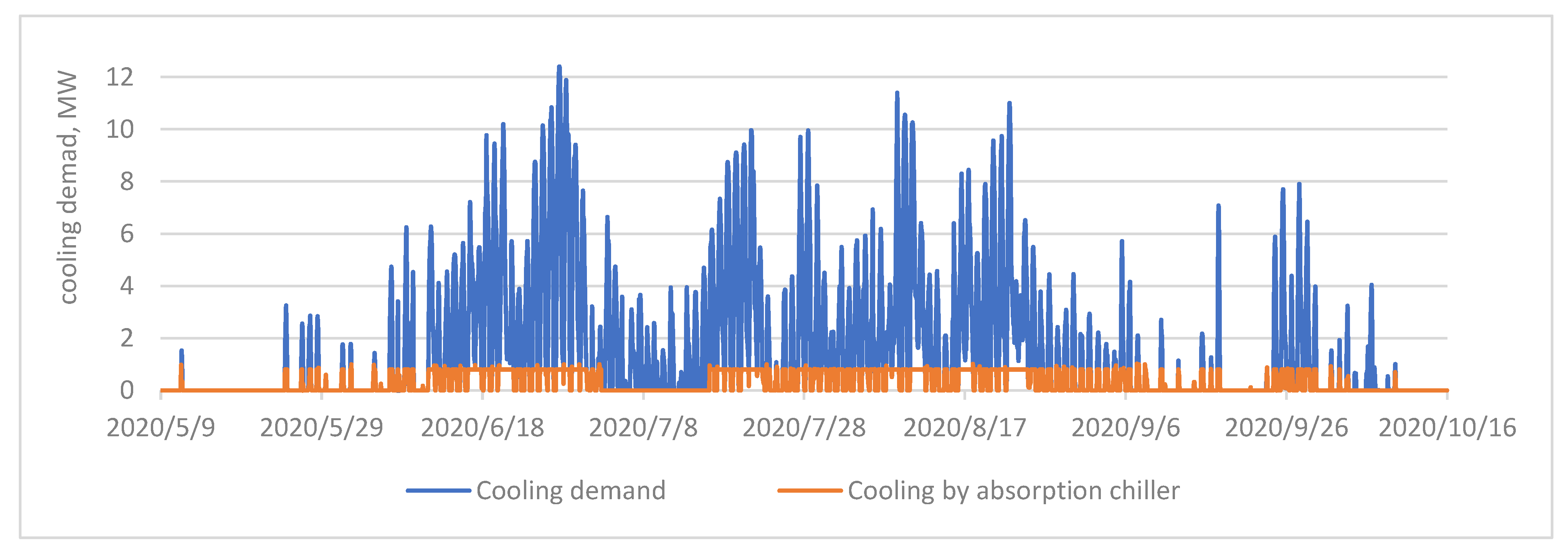 Energies 16 04552 g007