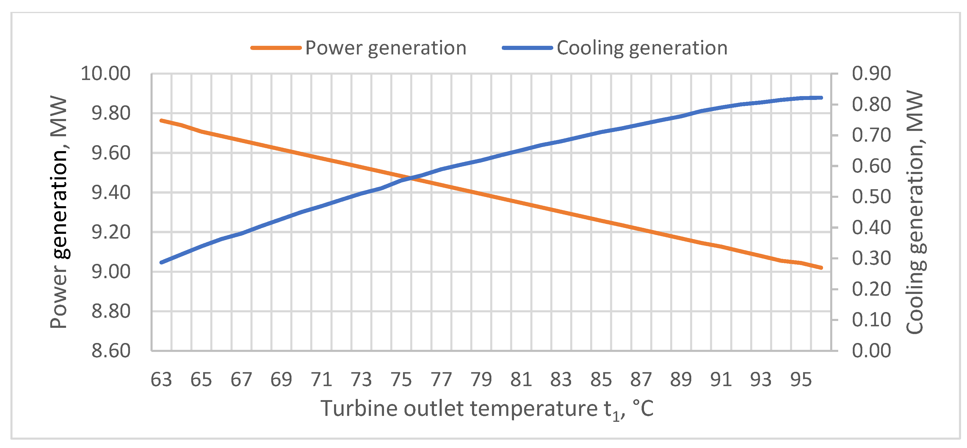 Energies 16 04552 g008