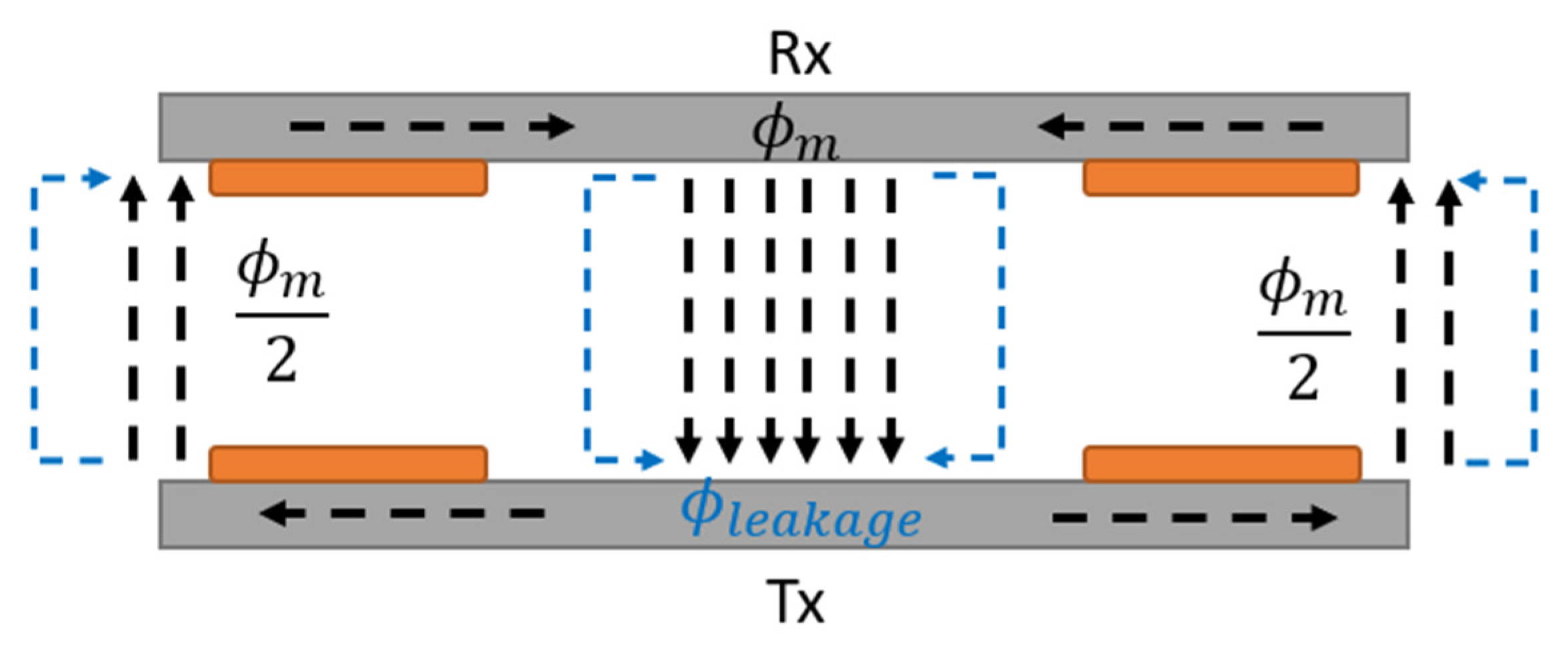 Energies 16 04553 g003 550