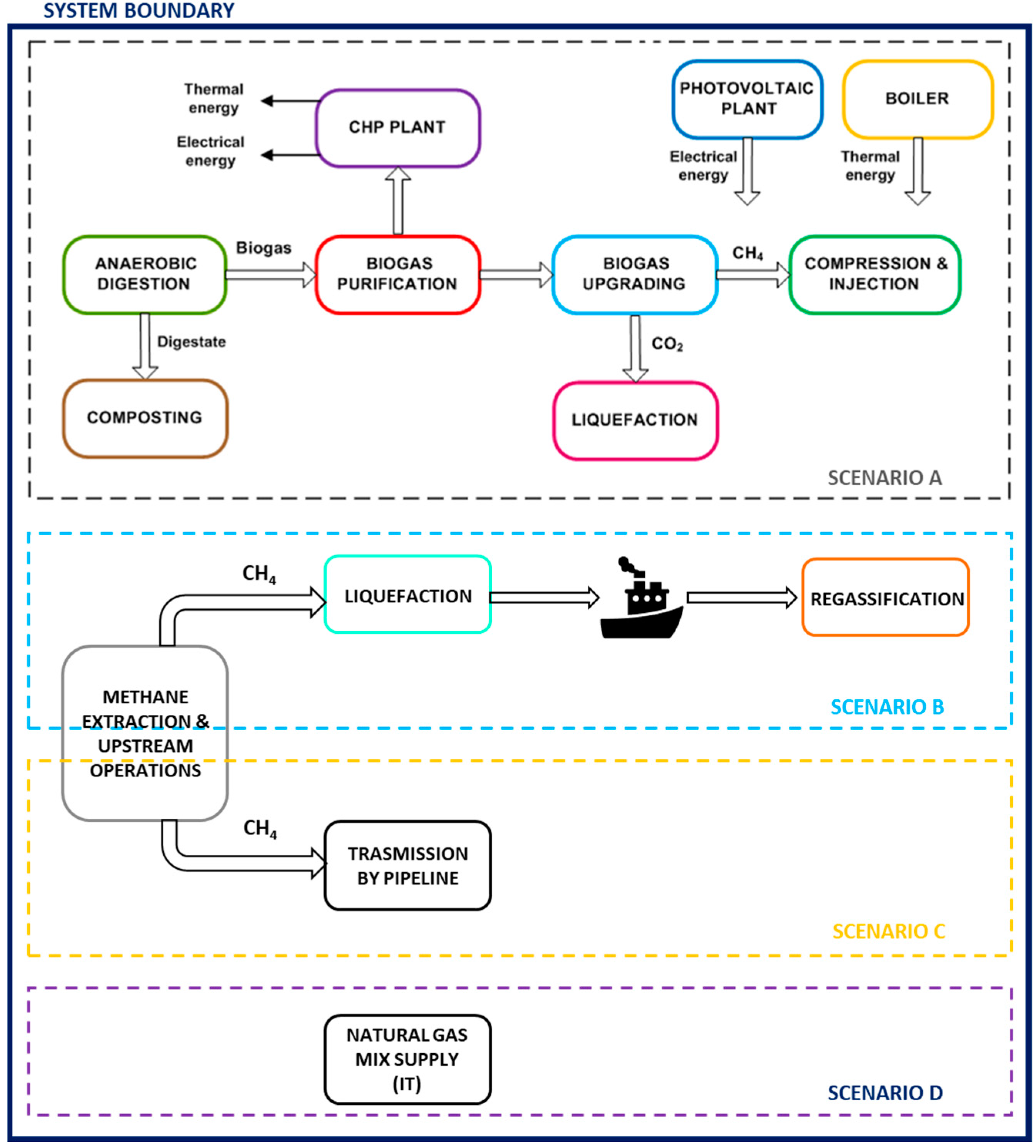 Energies 16 04555 g001