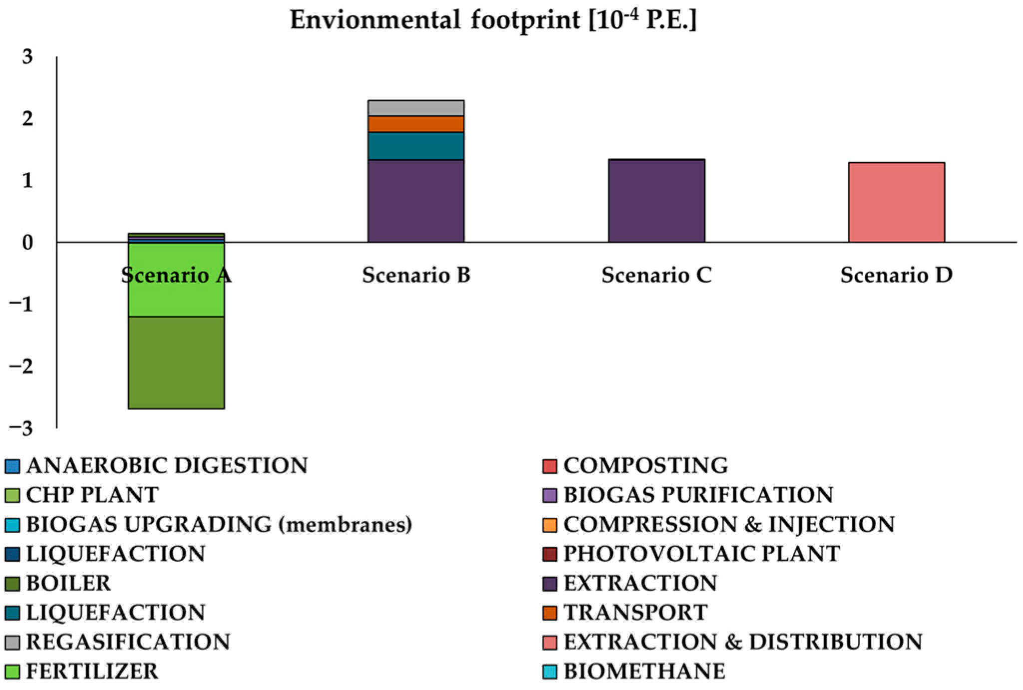 Energies 16 04555 g003