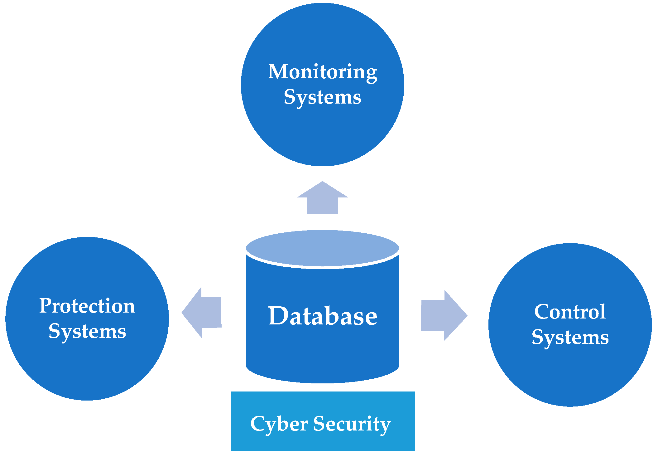 Energies 16 04556 g006 Energies 16 04556 g006