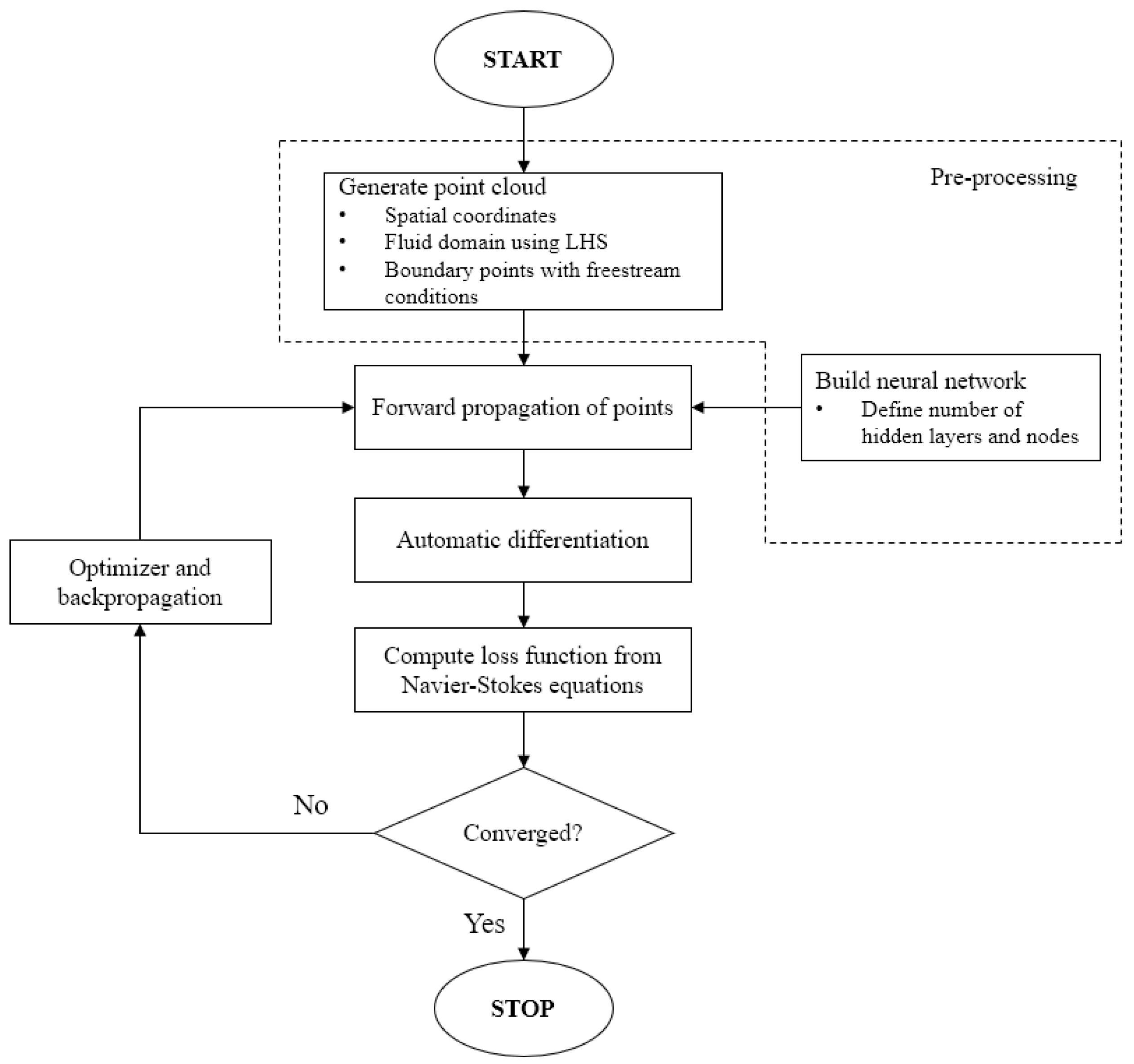 Energies 16 04558 g003 Energies 16 04558 g003