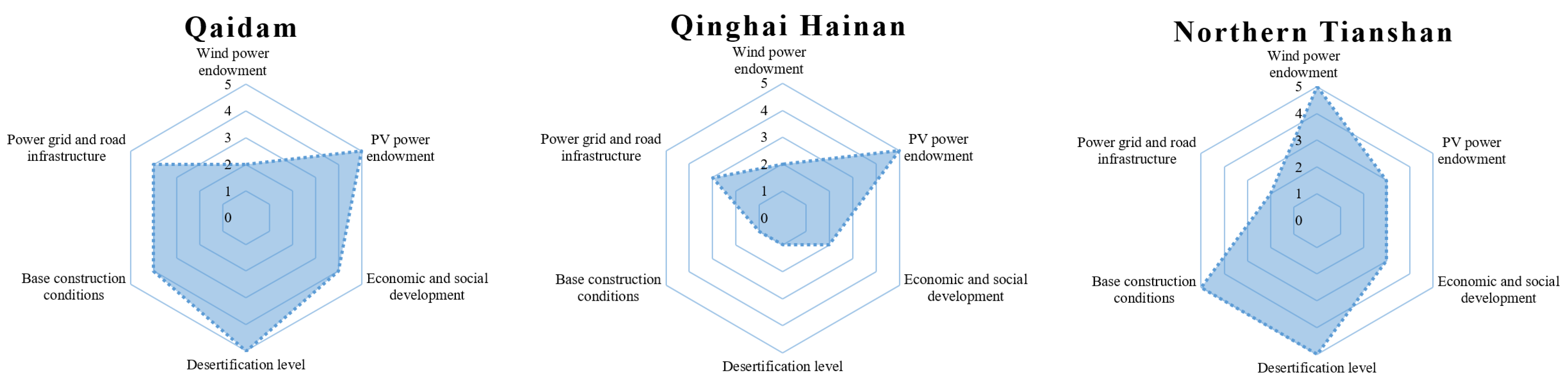 Energies 16 04559 g009b