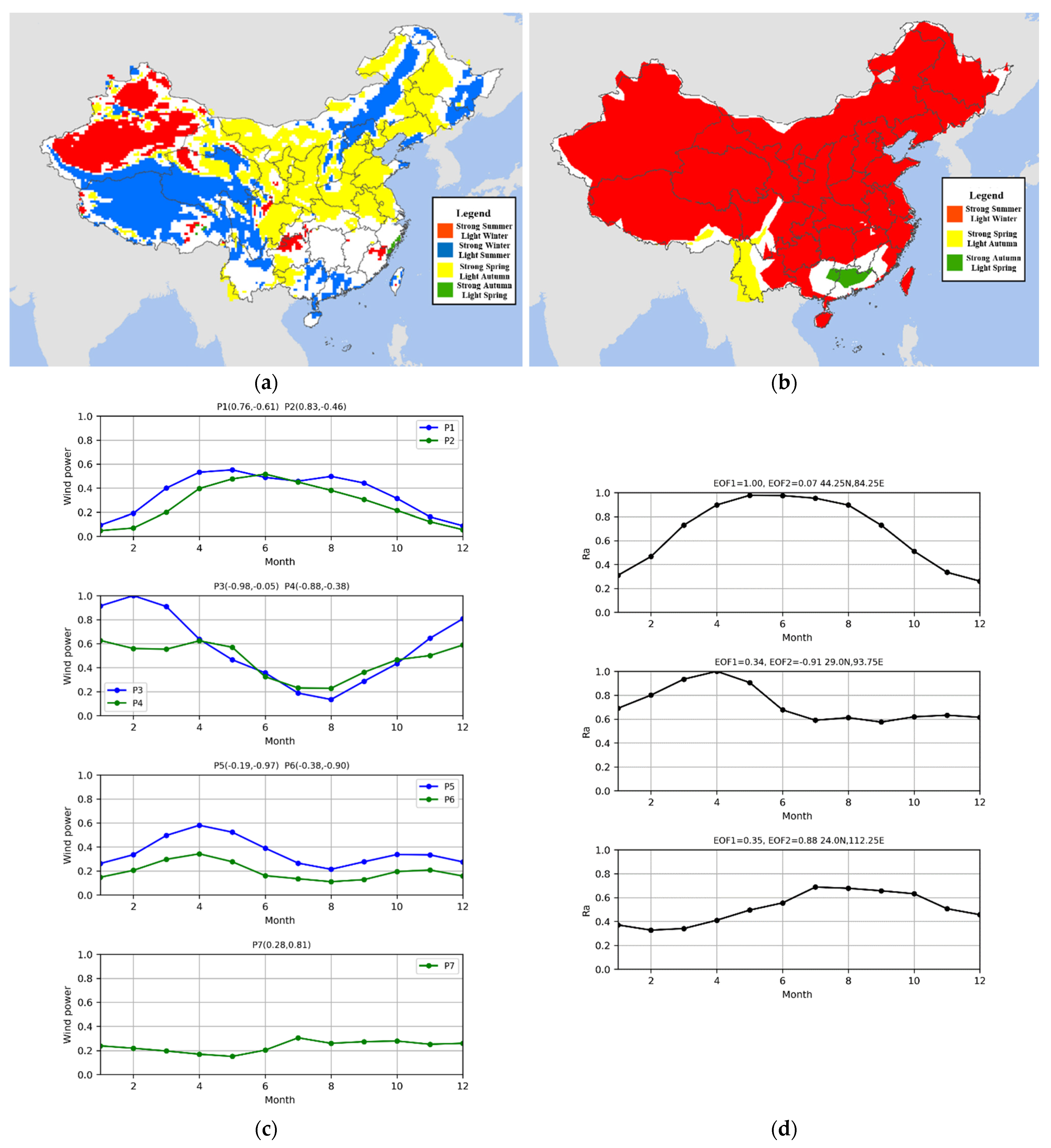 Energies 16 04559 g010