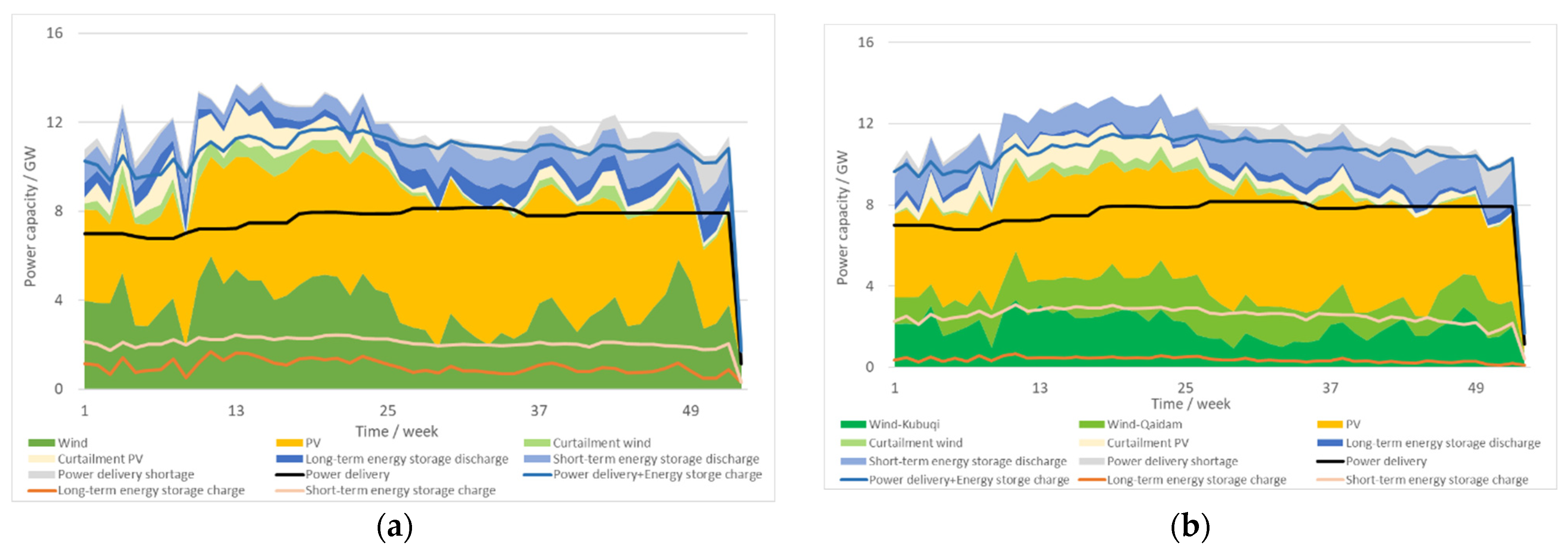 Energies 16 04559 g012