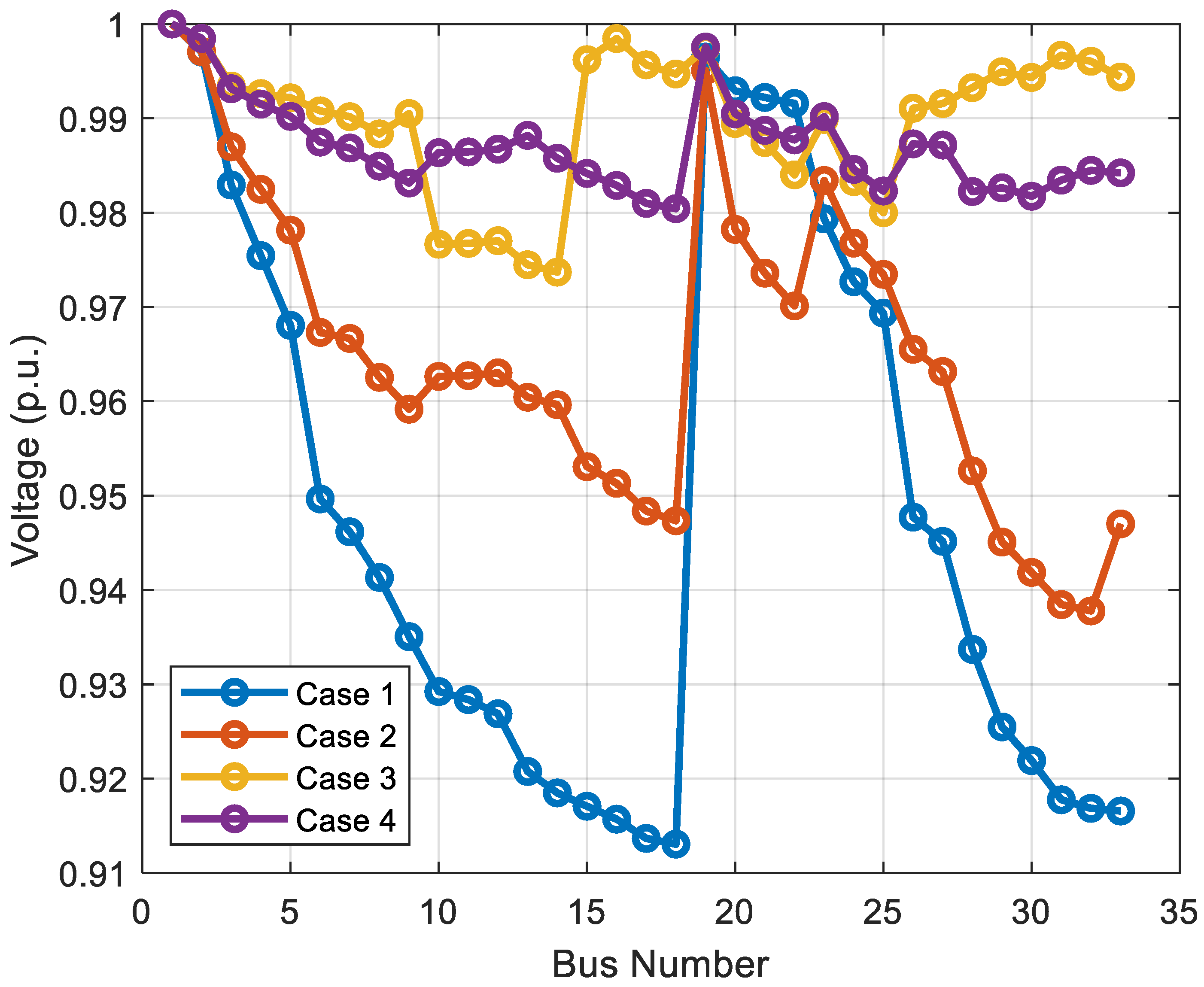 Energies 16 04560 g008