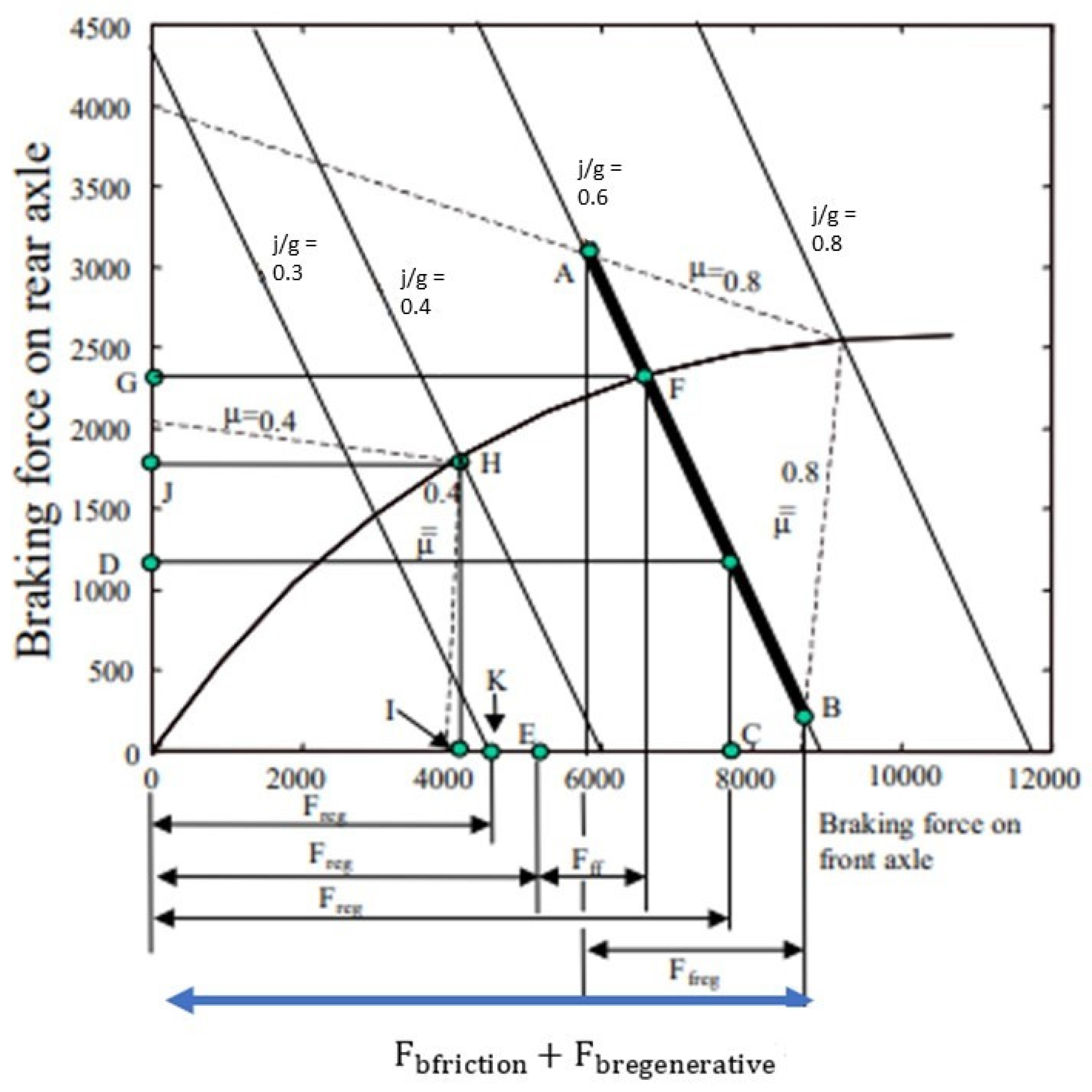 Energies 16 04561 g003 Energies 16 04561 g003