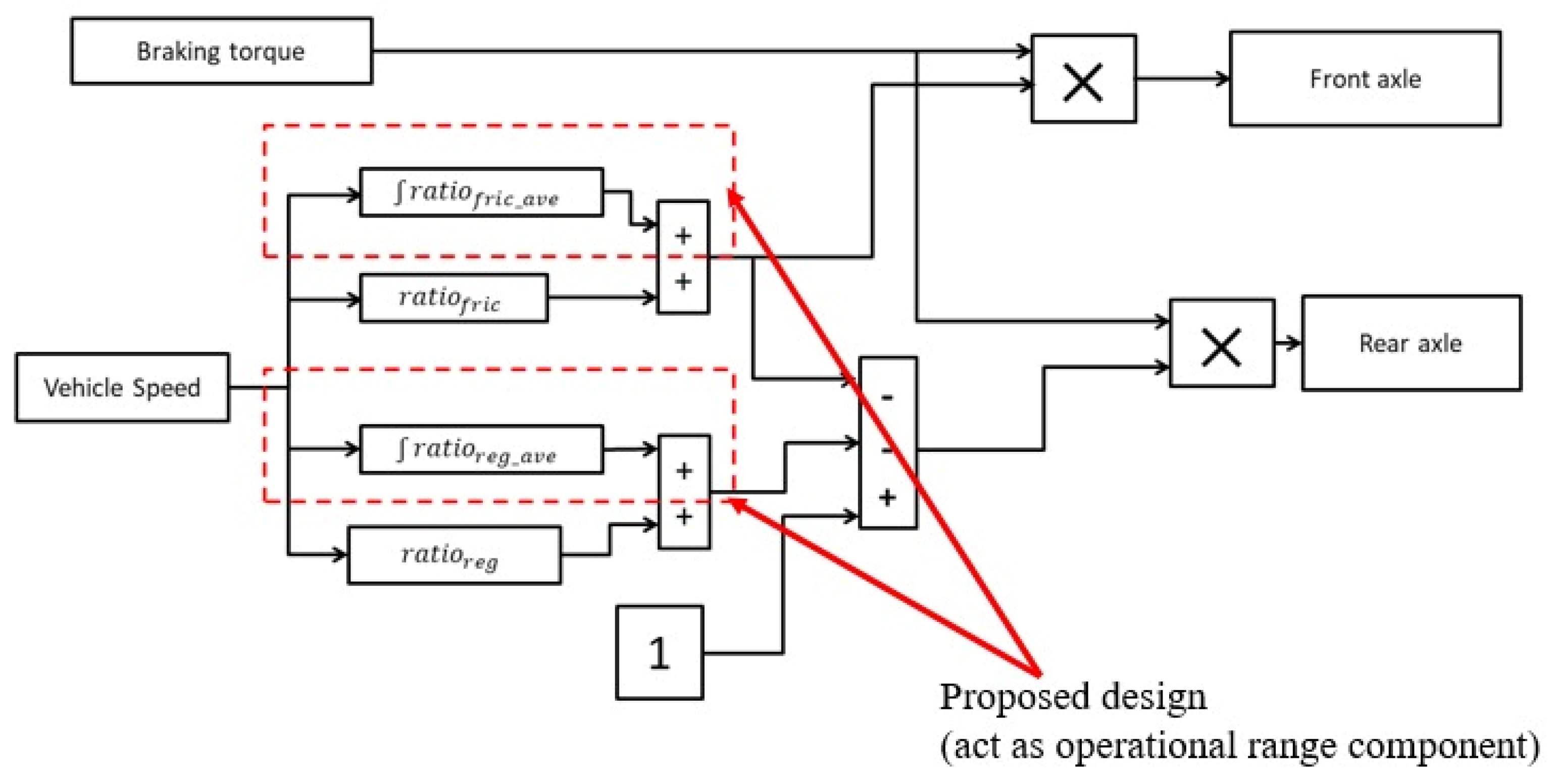 Energies 16 04561 g007 Energies 16 04561 g007