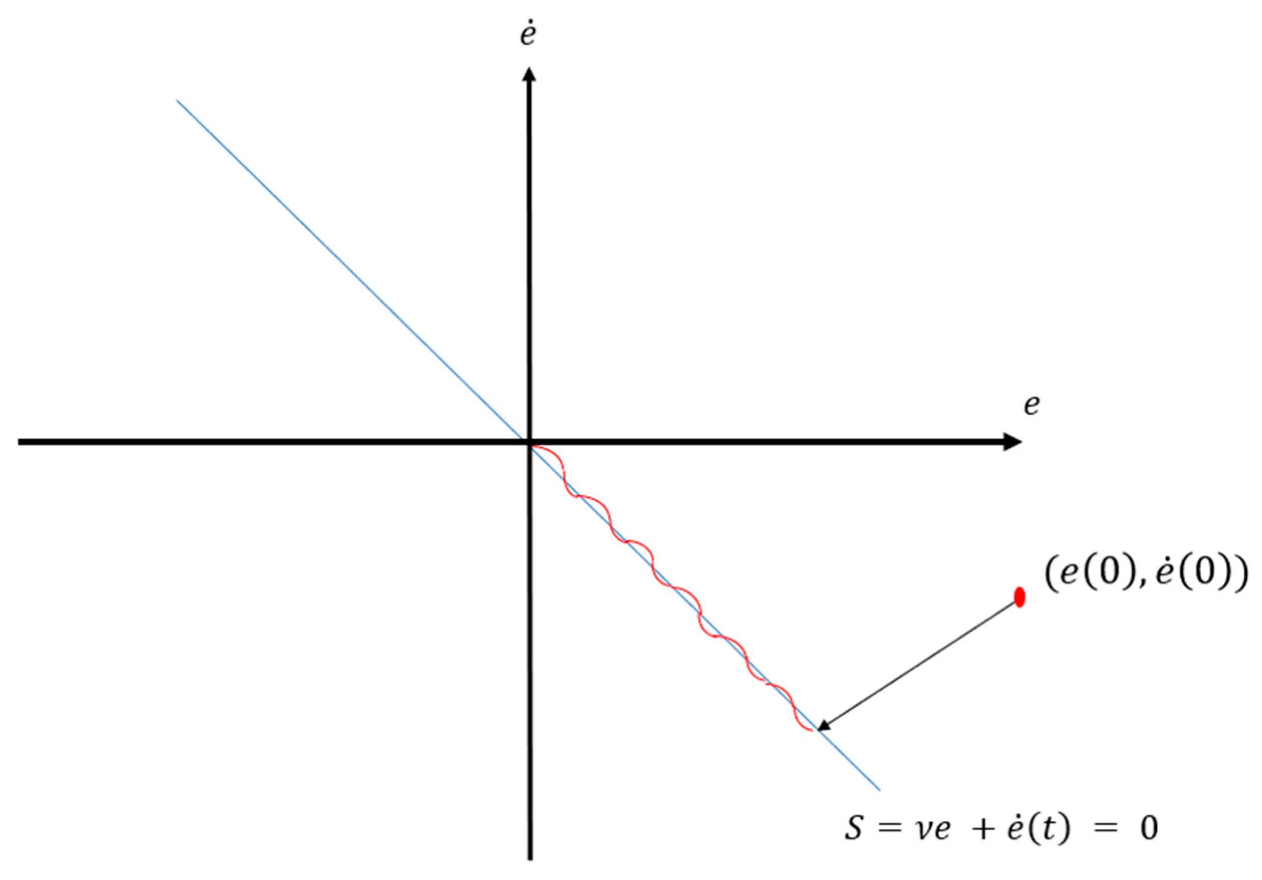 Energies 16 04561 g009 Energies 16 04561 g009