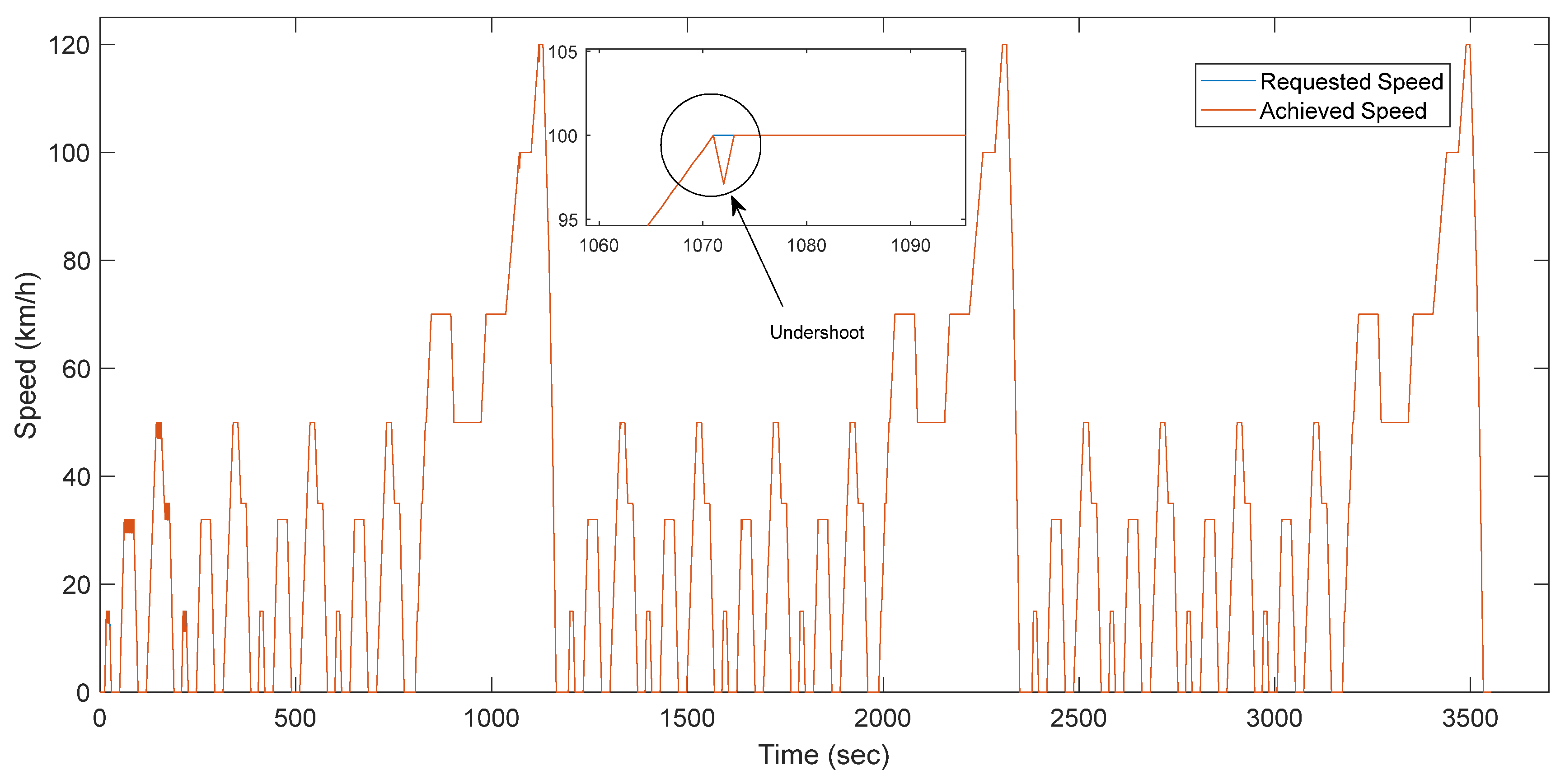 Energies 16 04561 g012 Energies 16 04561 g012
