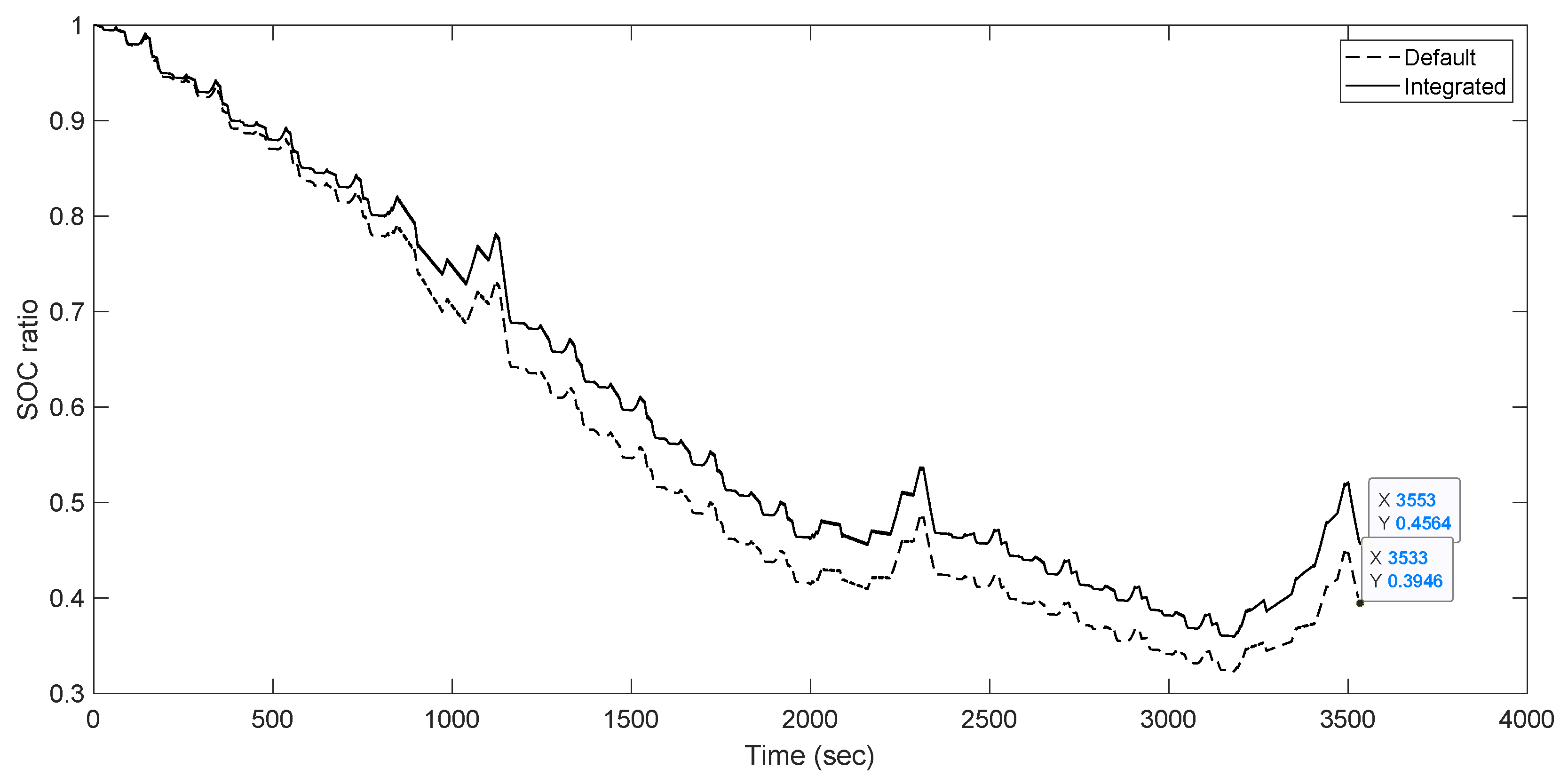 Energies 16 04561 g015 Energies 16 04561 g015